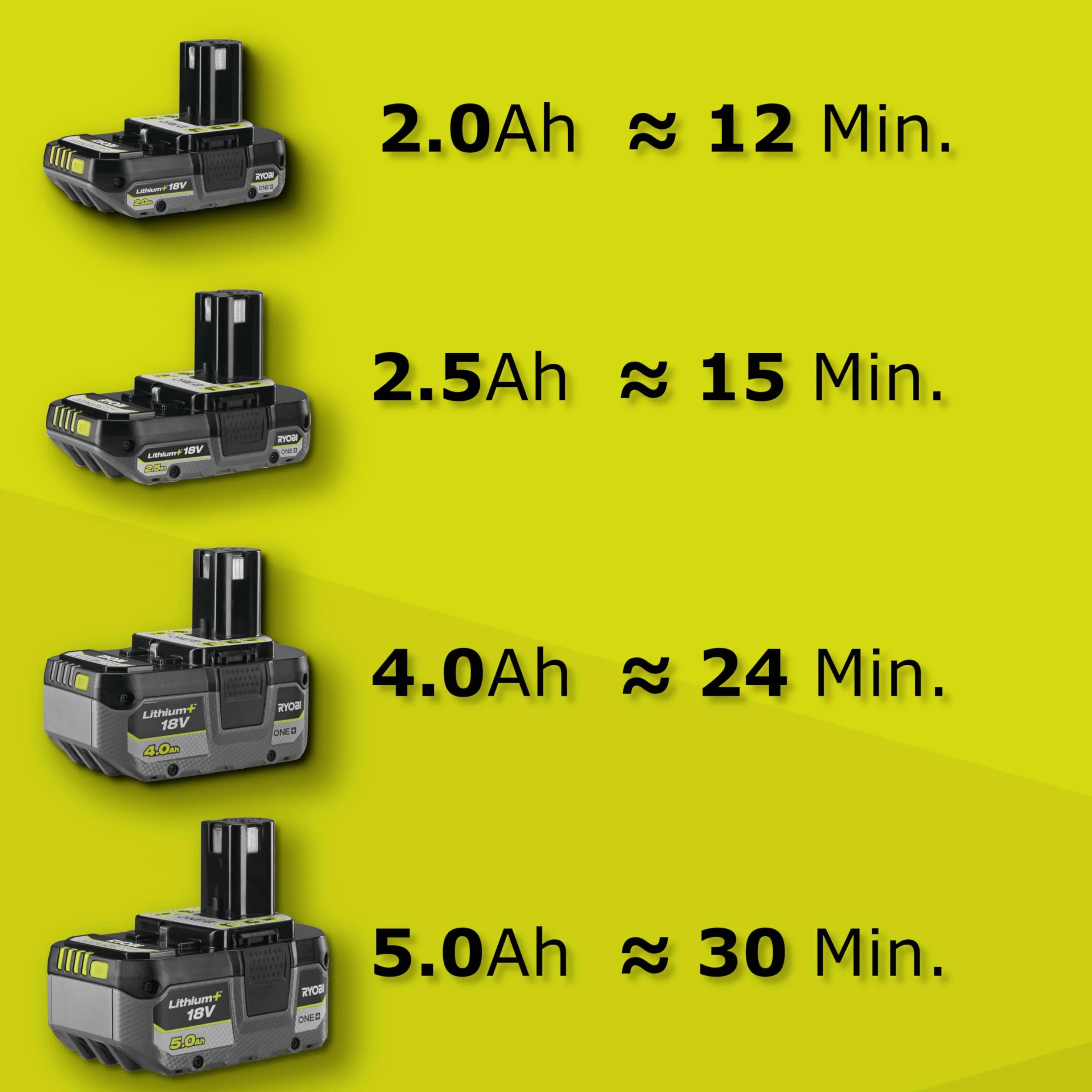 Ryobi RY18SPA-0 18V ONE+ akumulatorowa pompa zanurzeniowa (gołe narzędzie) zielona