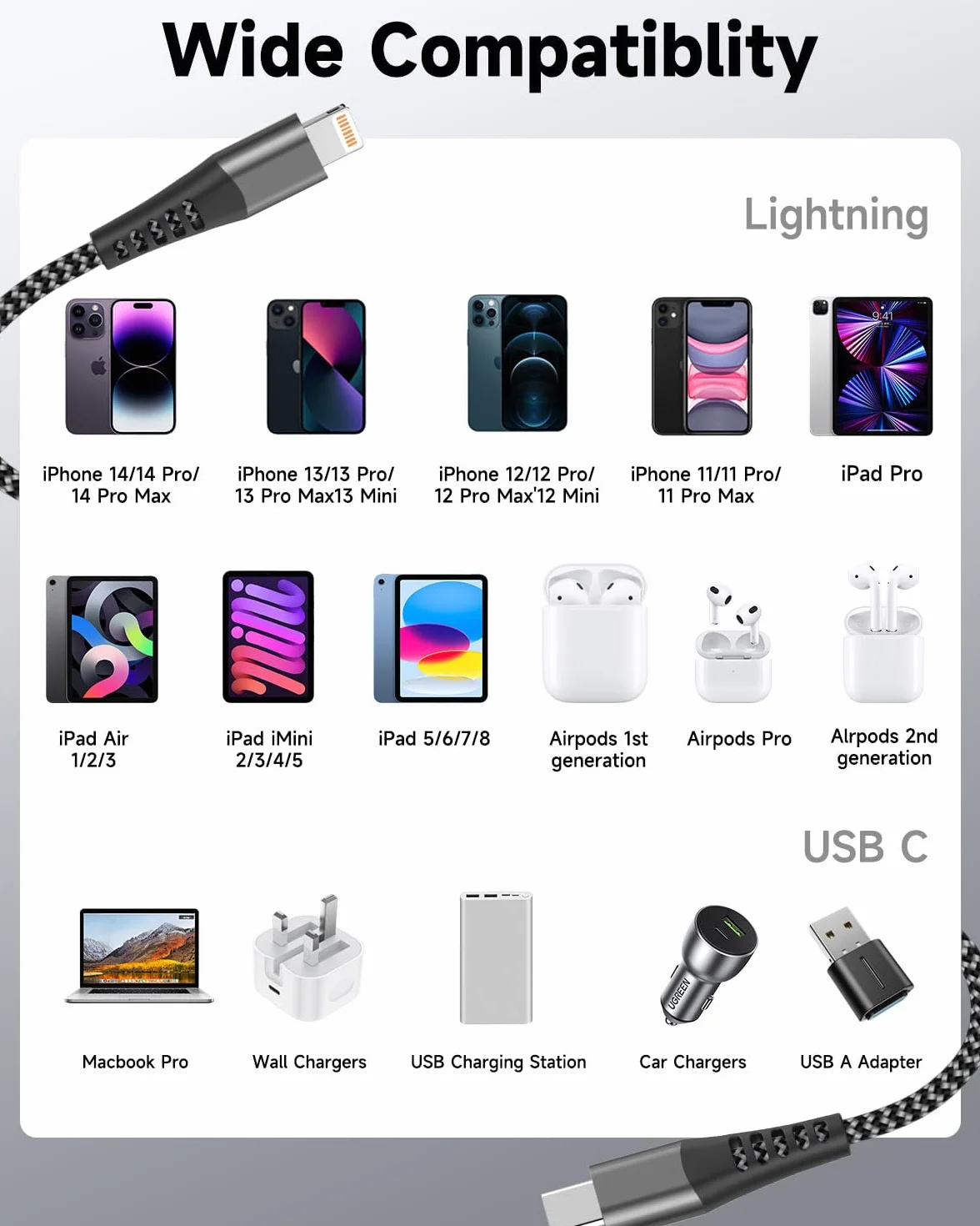 Kabel USB C do Lightning 2m zestaw 2 szt MFi szybkie ładowanie nylonowy oplot do iPhone'a 14 13 12 11 Pro Max X 8 Plus
