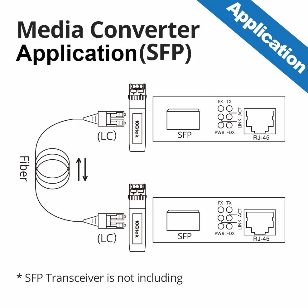 Gigabit Ethernet Media Converter, Open SFP Slot, 10/100/1000M RJ45 to 1000M SFP, European Power Supply