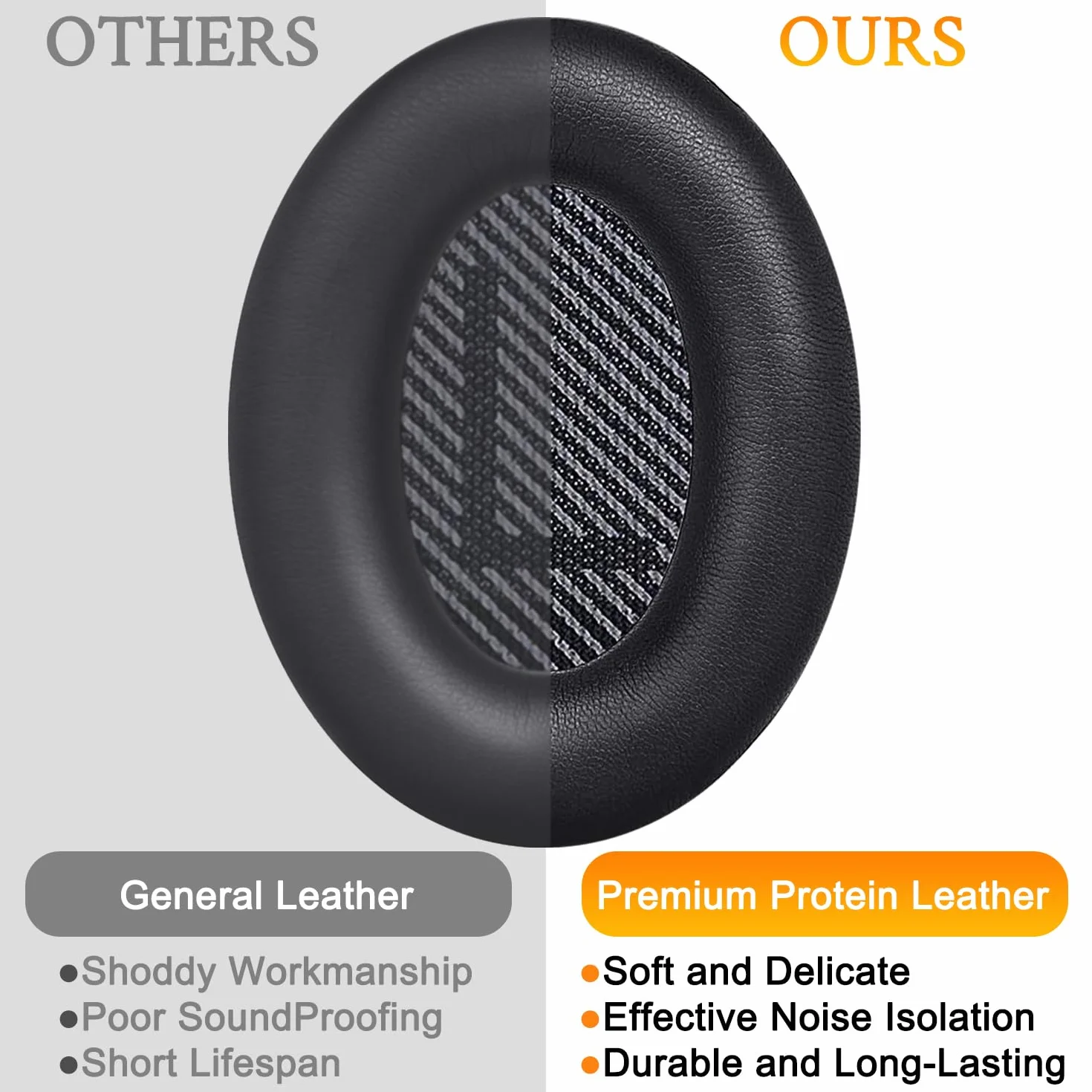 SoloWIT® wymienne poduszki nausznik do Bose QuietComfort 35 (QC35) i Quiet Comfort 35 II (QC35 II) słuchawki bezprzewodowe (Czarny)