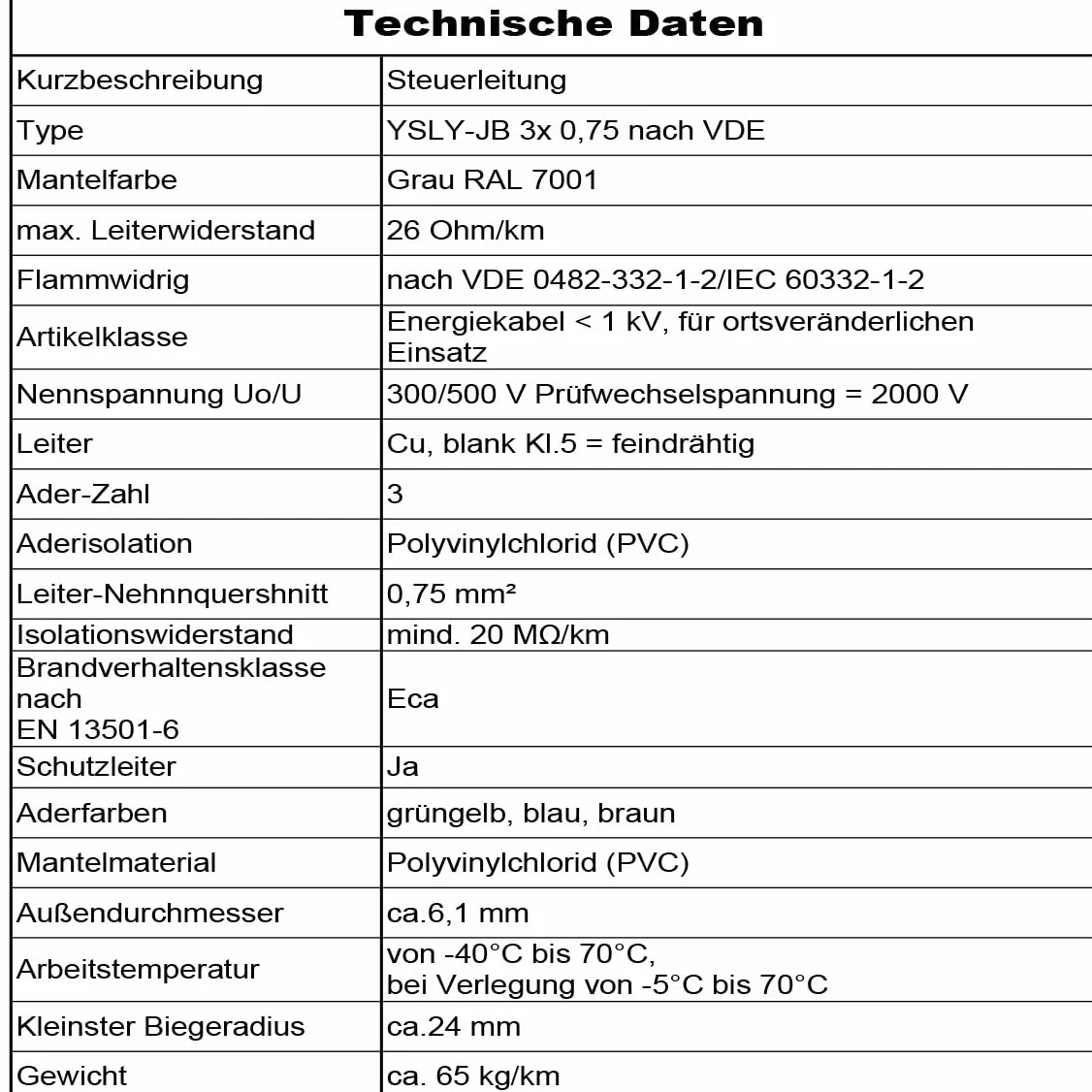YSLY-JB 3 x 0,75 mm², elastyczny kabel sterujący, szary, do układania, przewód pomiarowy, kontrolny i regulacyjny do obrabiarek, przewód sterujący (50 m)