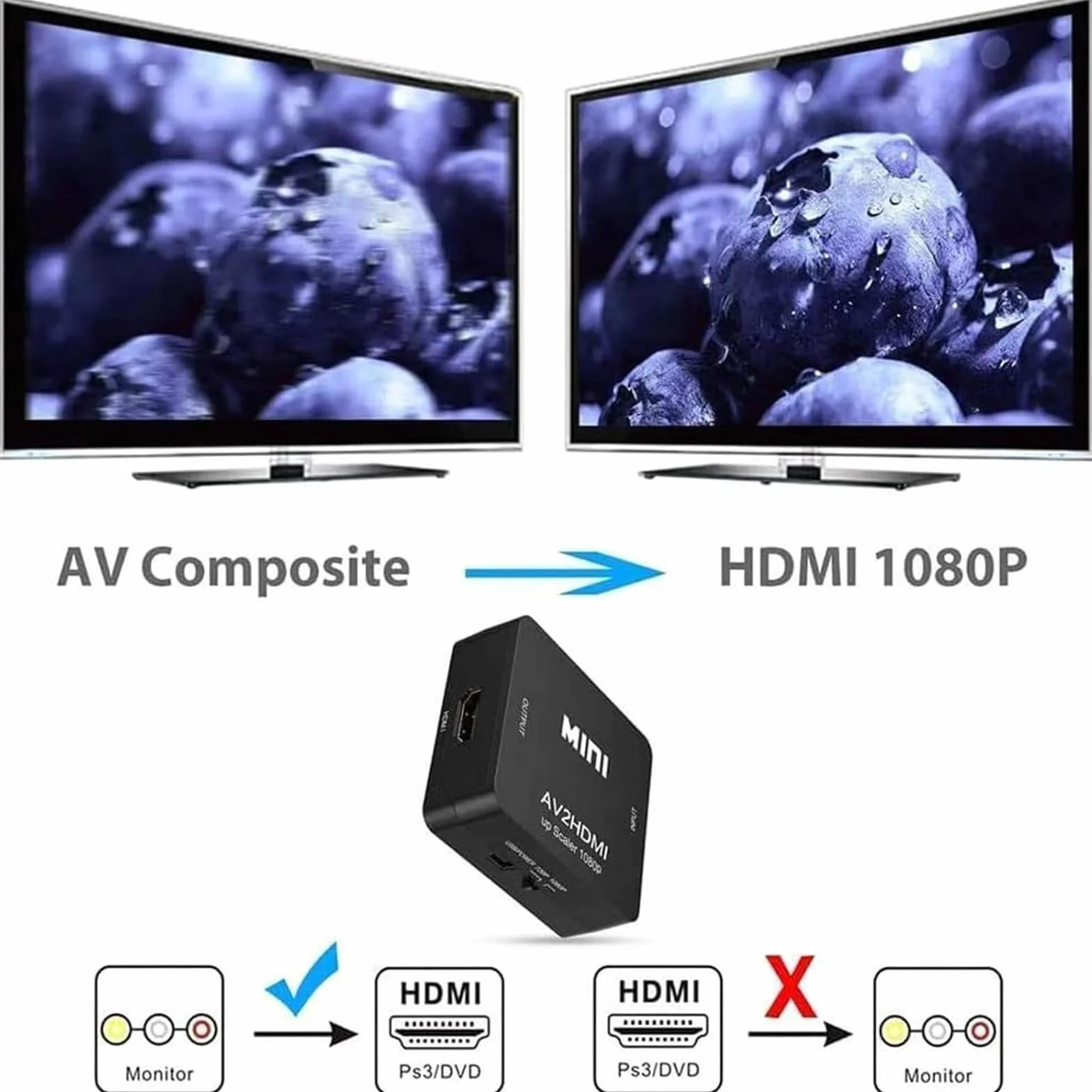 RCA na HDMI, konwerter wideo AV na HDMI, 1080P, obsługuje PAL/NTSC, zasilanie USB, Plug and Play, do komputera, laptopa, Xbox, PS4, PS3, TV, STB, VHS, magnetowidu, aparatu, DVD