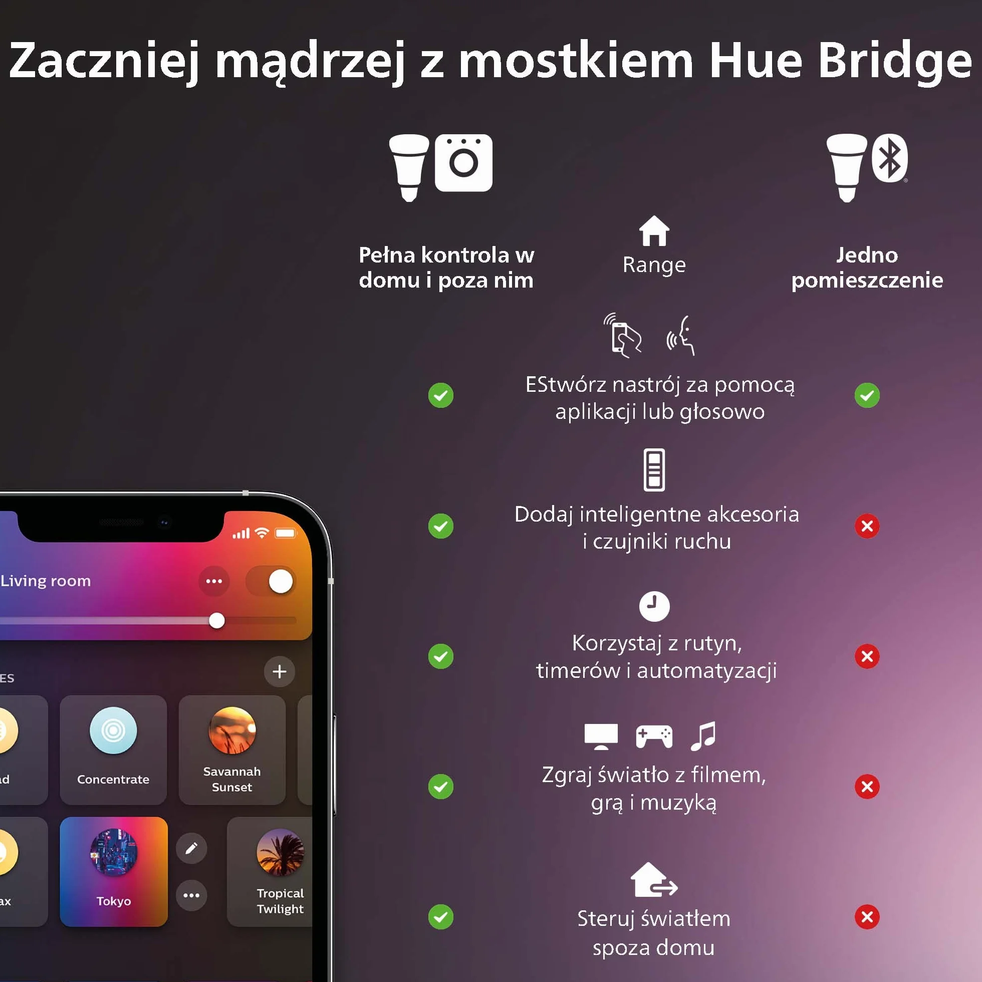 Philips Hue Taśma LED (1 opakowanie) 5m- Pasek LED Sterowany za Pomocą Aplikacji Hue - Taśma LEDowa Współpracująca z Amazon Alexa, Google Assistant i Apple HomeKit