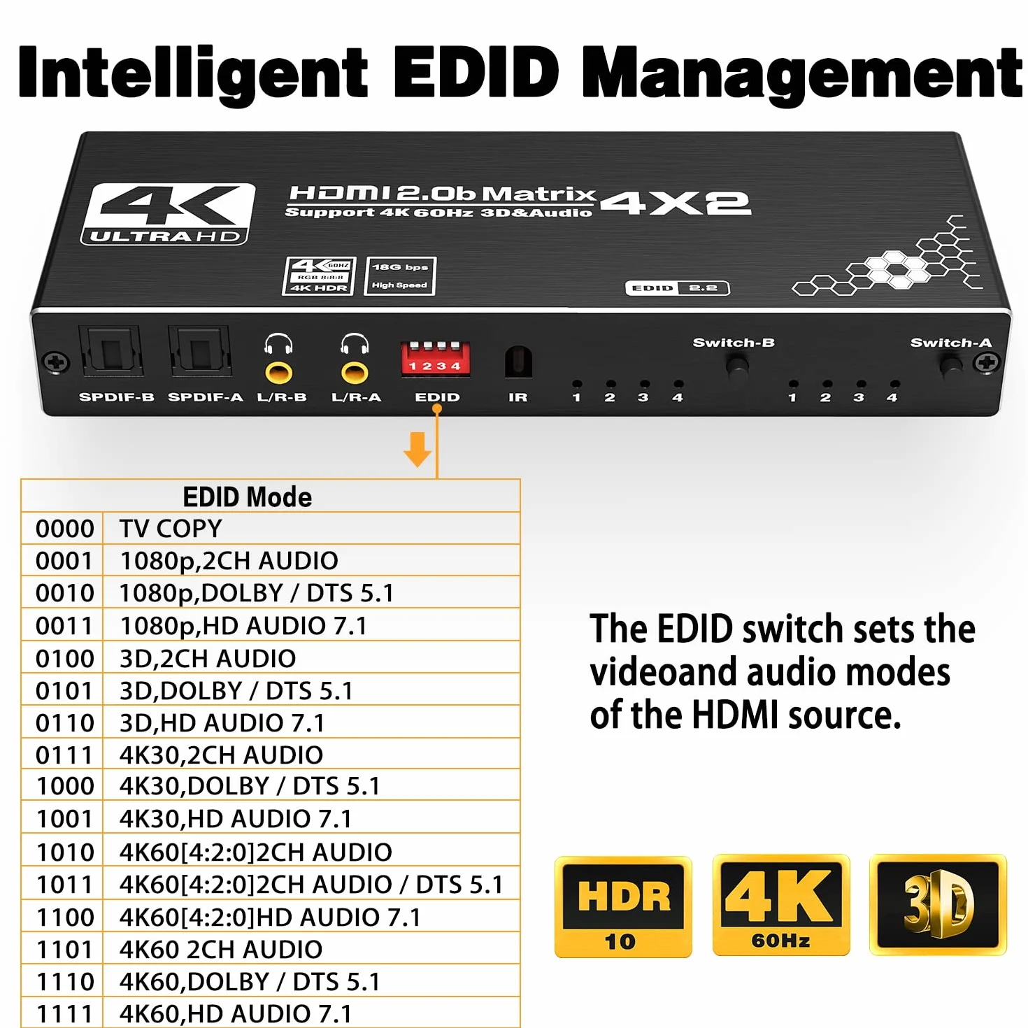 Tendak Matrix HDMI 4x2 - Przełącznik 4K 60Hz z Ekstrakcją Audio, Obsługa HDCP 2.2, EDID, HDR, 3D, Pilot