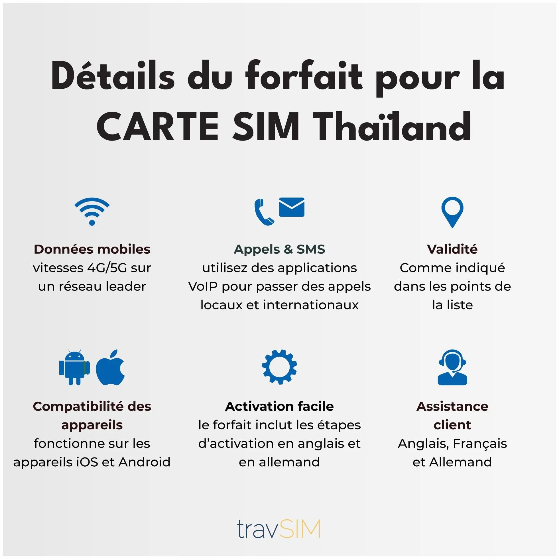 travSIM Karta SIM Tajlandia 15 GB 4G/5G 30 dni iOS Android