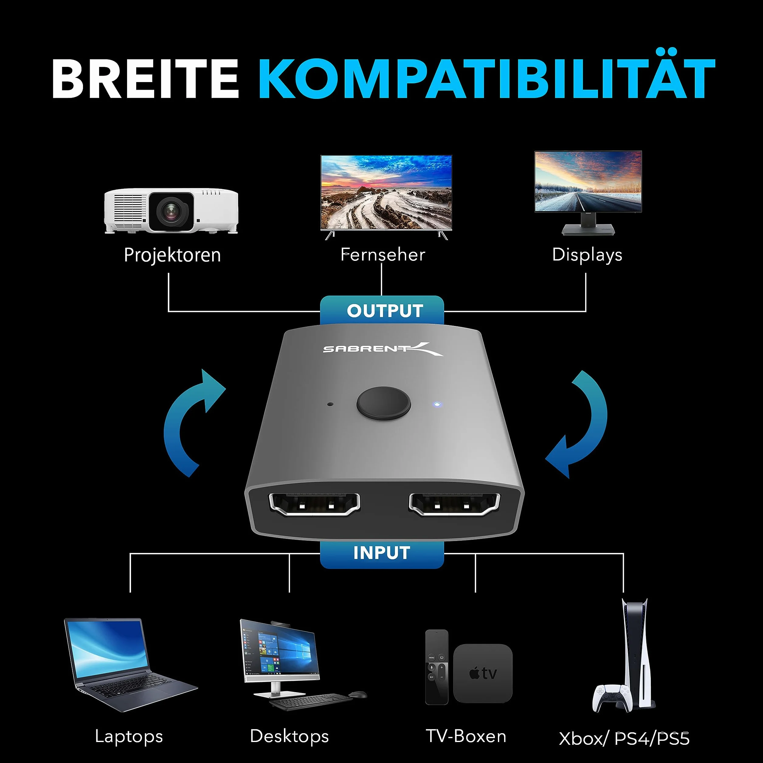 SABRENT Rozdzielacz HDMI 4K 60 Hz Przełącznik HDMI 2 w 1 Obsługa HD 4K 3D 1080P