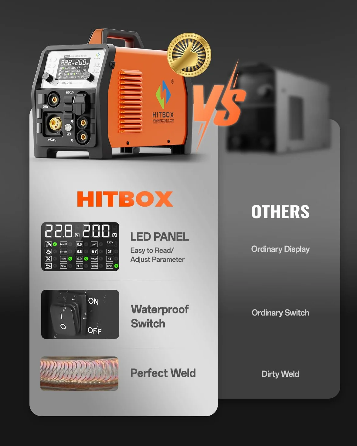 HITBOX Kombinacja Zgrzewarki i Przecinarki Plazmowej 200A 230V – MIG Puls Aluminium, MIG Gaz, TIG HF, Elektrodowe, Plazma 40A, 2T/4T, Synergia