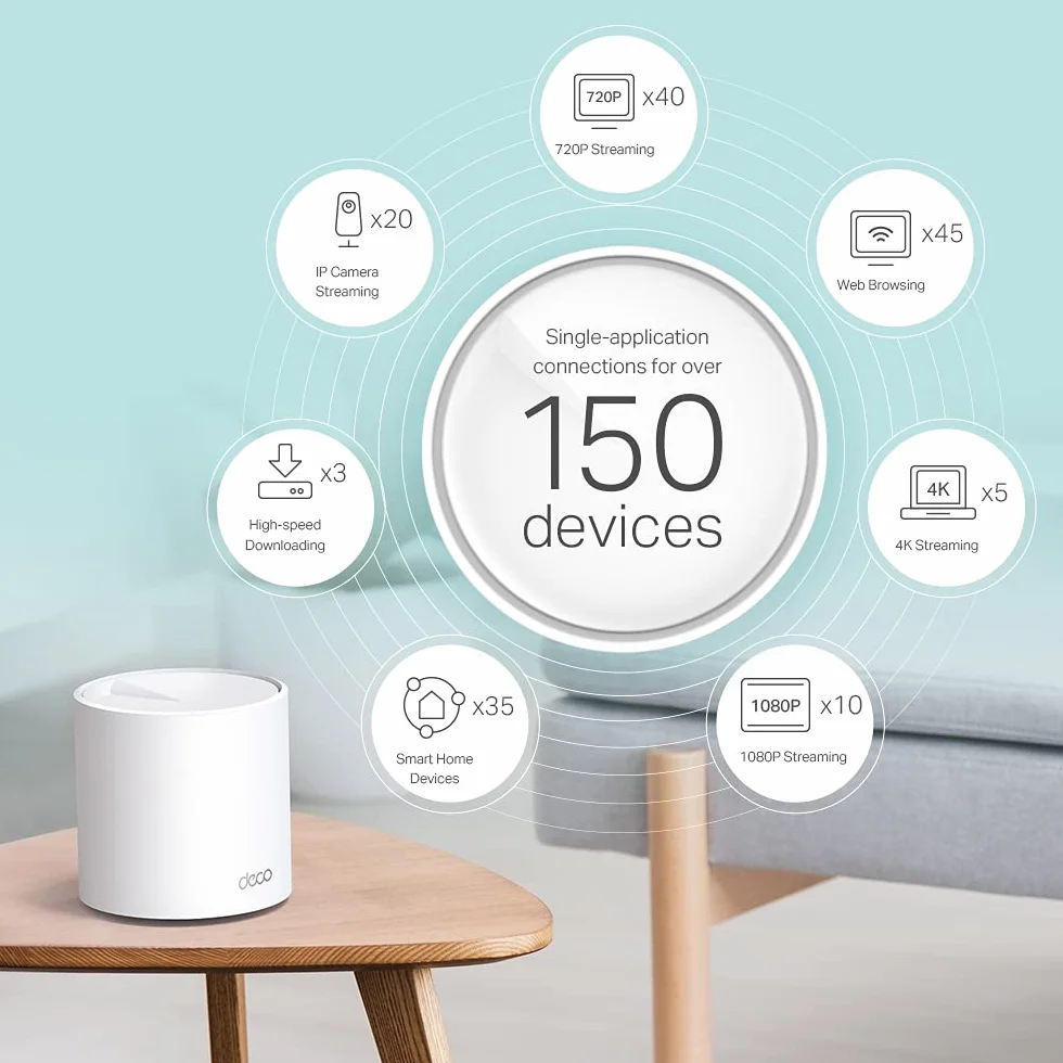 TP-Link Deco WiFi 6 Mesh AX 5400Mbps Deco X60(1-Pack) V3.2, system WiFi 6 dla całego domu, pokrycie 270㎡, łatwa instalacja, kontrola rodzicielska, kompatybilna ze wszystkimi światłowodowymi pudełkami