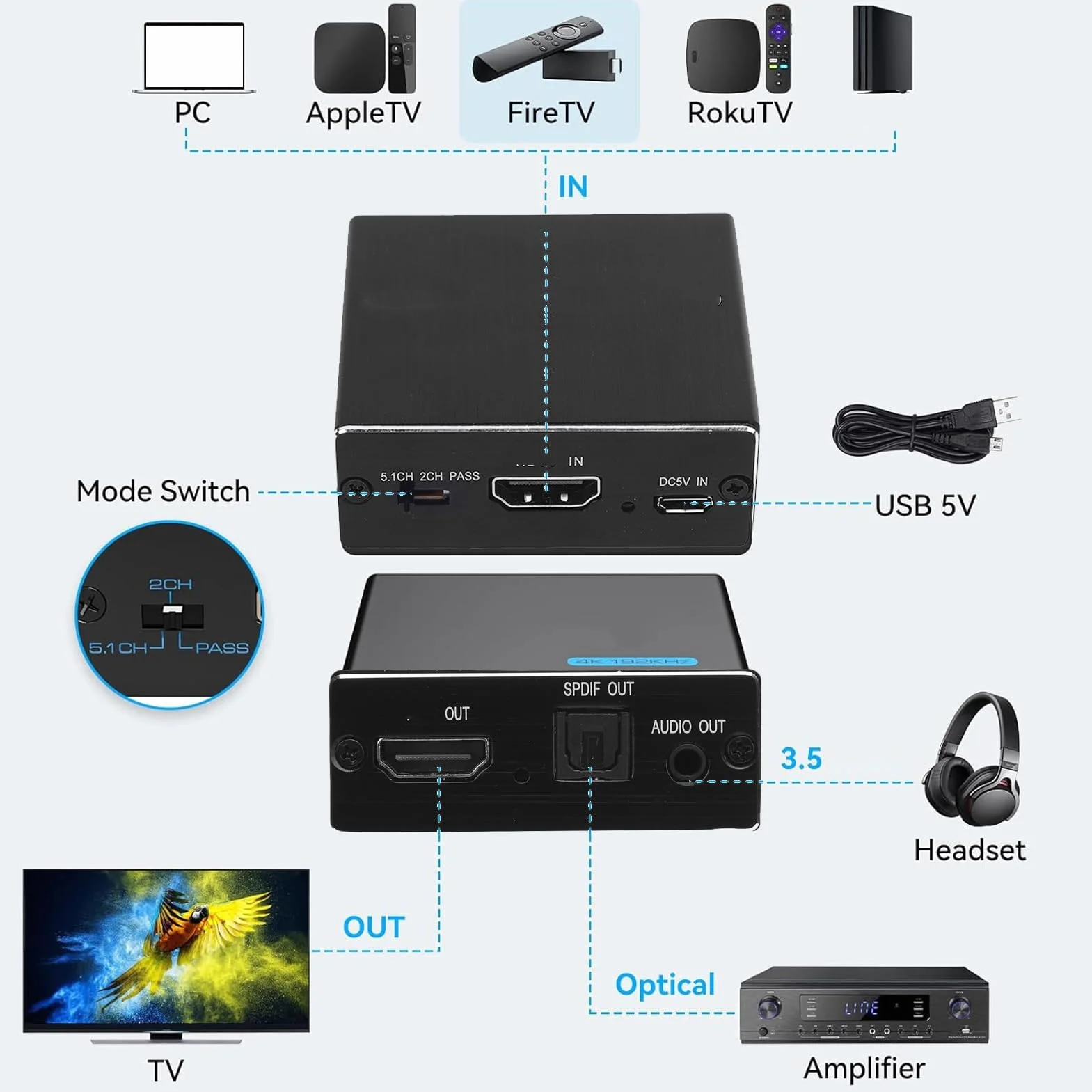 Goshyda HDMI Audio Extractor, 4K HDMI do Optycznego S/PDIF Aux 3,5 Mm Ekstraktor Dźwiękowy Konwerter, obsługę 2.0ch 5.1ch Pass, dla Kina Domowego