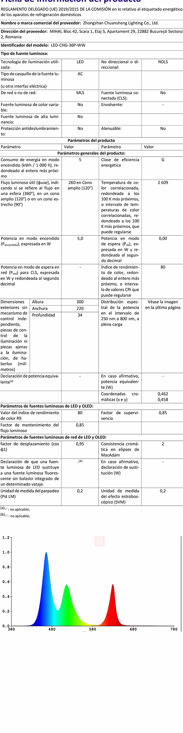 Wąż świetlny LED, 12 m, do użytku na zewnątrz, 432 diody LED, wodoodporny, do użytku wewnątrz i na zewnątrz, na Boże Narodzenie, ogrodzenie oświetlenie dekoracyjne, IP65 ciepła biel (14M)