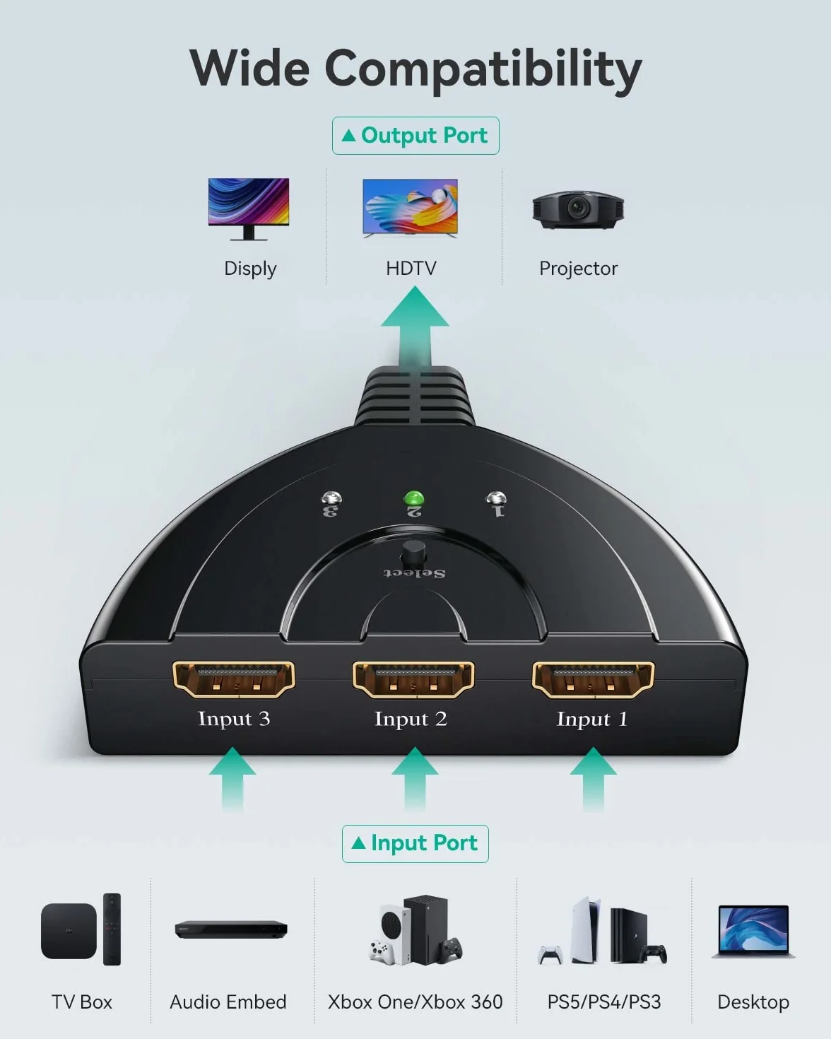 GANA 3-portowy przełącznik HDMI rozdzielacz Full HD 1080p 3D kabel