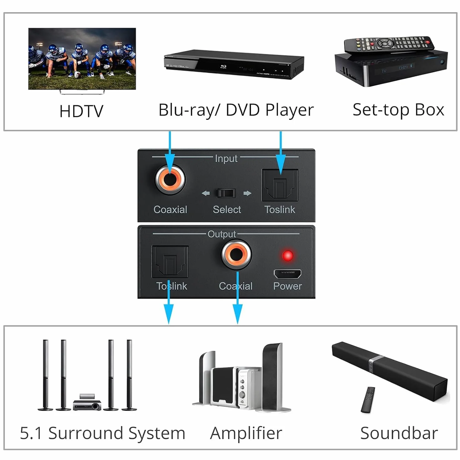 PROZOR Cyfrowy konwerter audio SPDIF Toslink DTS/Dolby-AC3 192 kHz dwukierunkowy rozdzielacz z kablem optycznym