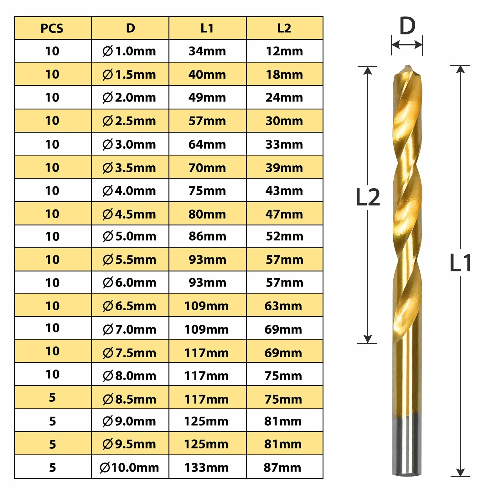 Aufun Zestaw wierteł do metalu 170 sztuk wiertło kręte wiertło do drewna zestaw wierteł HSS 1-10 mm DIN 338 kąt wierzchołkowy 135 ° HSS-G kobalt do wszystkich standardowych wierteł