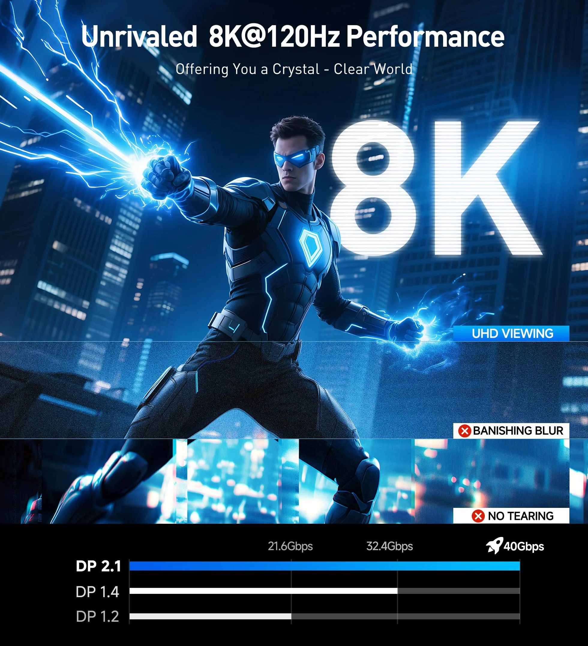Kabel DisplayPort 2.1 2 m 40 Gb/s DP40 8K 120Hz 4K 144Hz Czarny FreeSync G-SYNC HDR