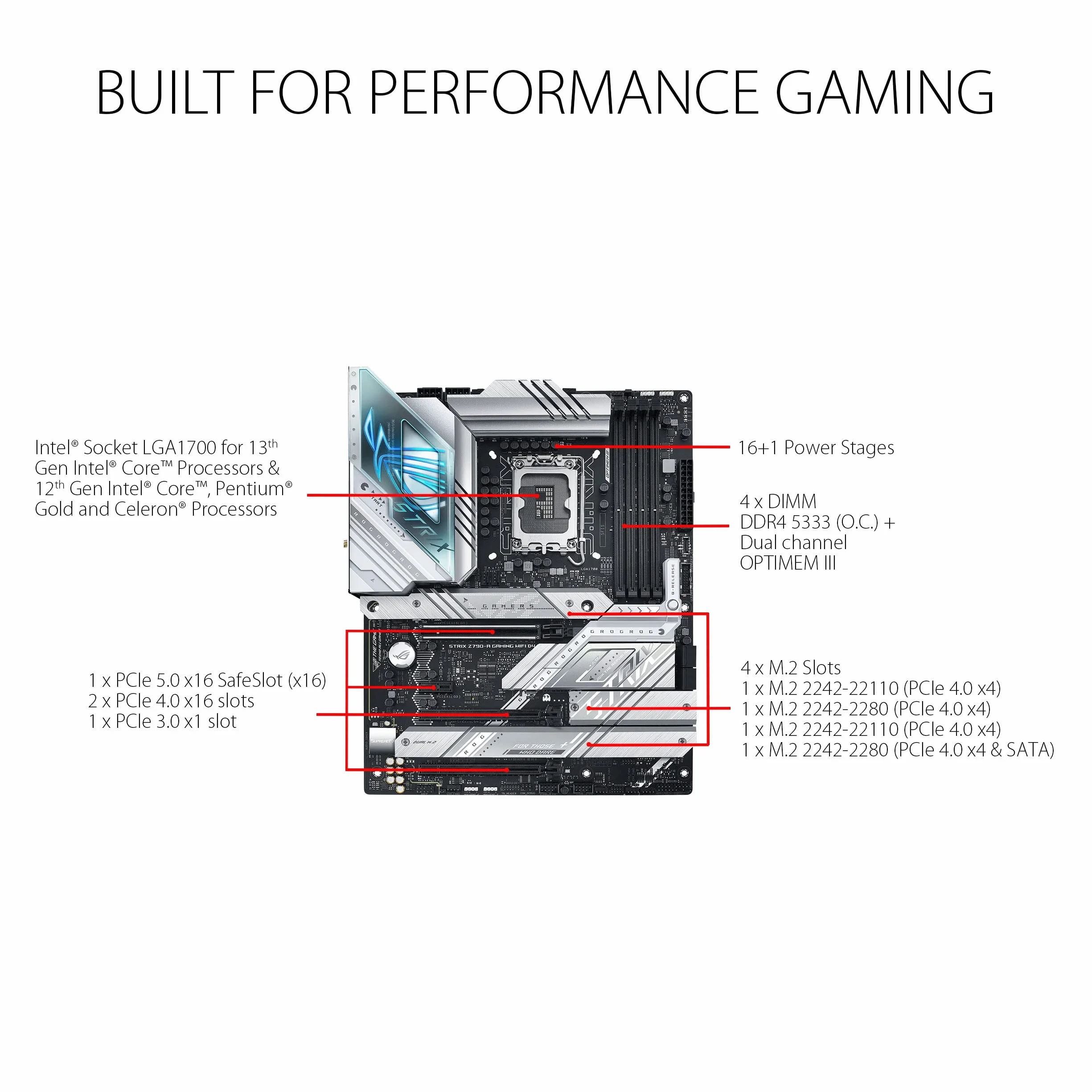 Asus Rog Strix Z790-A Gaming Wifi D4 Matryca