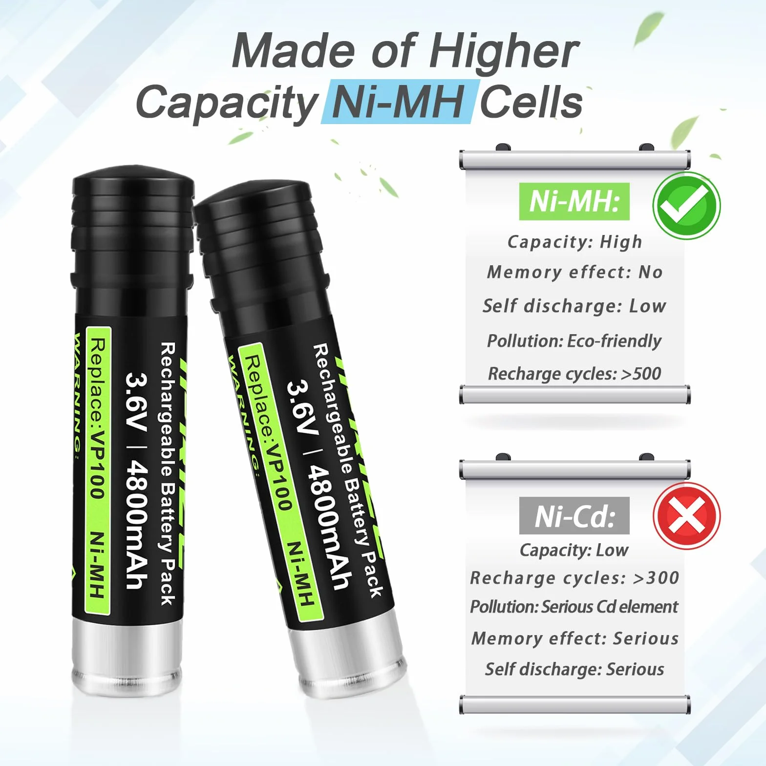 2 x iPrize 3,6 V 4800mAh akumulator zamienny do Black & Decker Versapak VP100 VP130 VP100C VP105 VP105C VP110 VP110C VP143 2 szt
