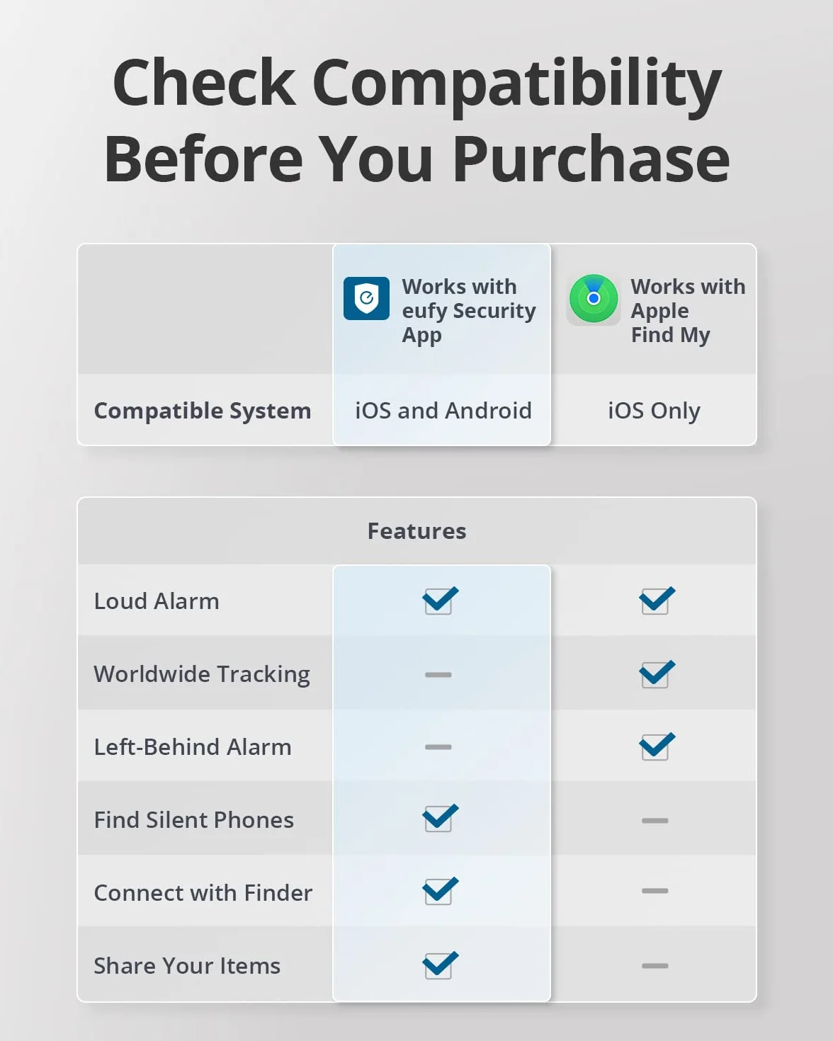 eufy Security SmartTrack Link lokalizator kluczy Apple Find My Bluetooth wodoodporny