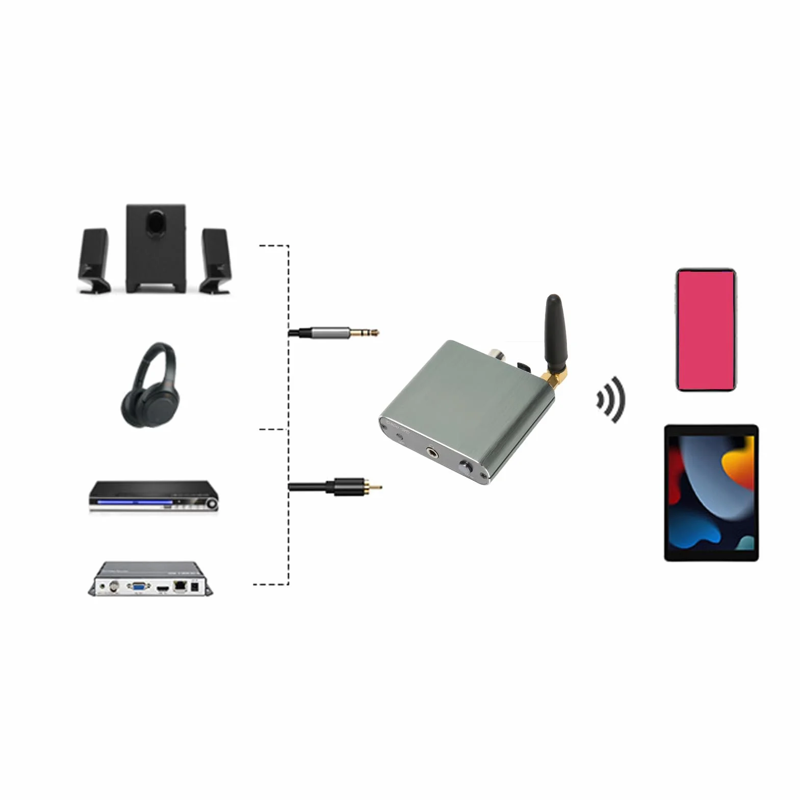 Odbiornik Bluetooth 5.2 Adapter Audio HiFi z APTX Niskie Opóźnienie Dalekiego Zasięgu Optyczne Koncentryczne AUX