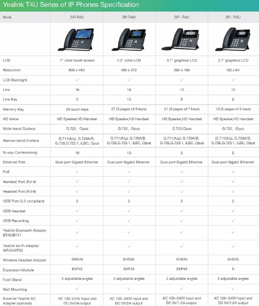 Yealink SIP-T42U IP telefon PoE Business