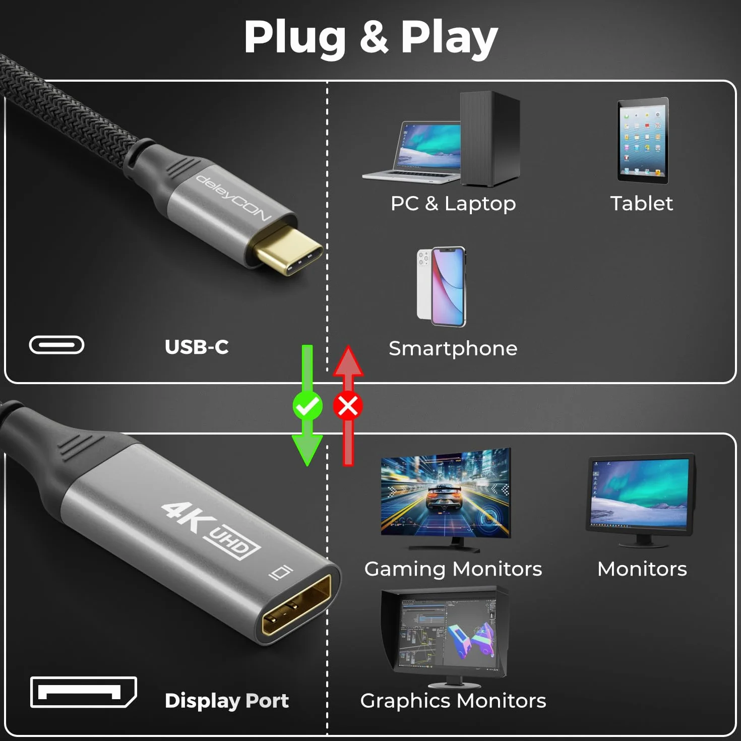deleyCON 4K USB C do DisplayPort Adapter Kabel 4K@60Hz 2K@165Hz 144Hz 120Hz HDR Thunderbolt 3/4 Konwerter Kompatybilny z S24 S25 iPhone iPad MacBook Tablet Laptop Telefon do Monitora DP