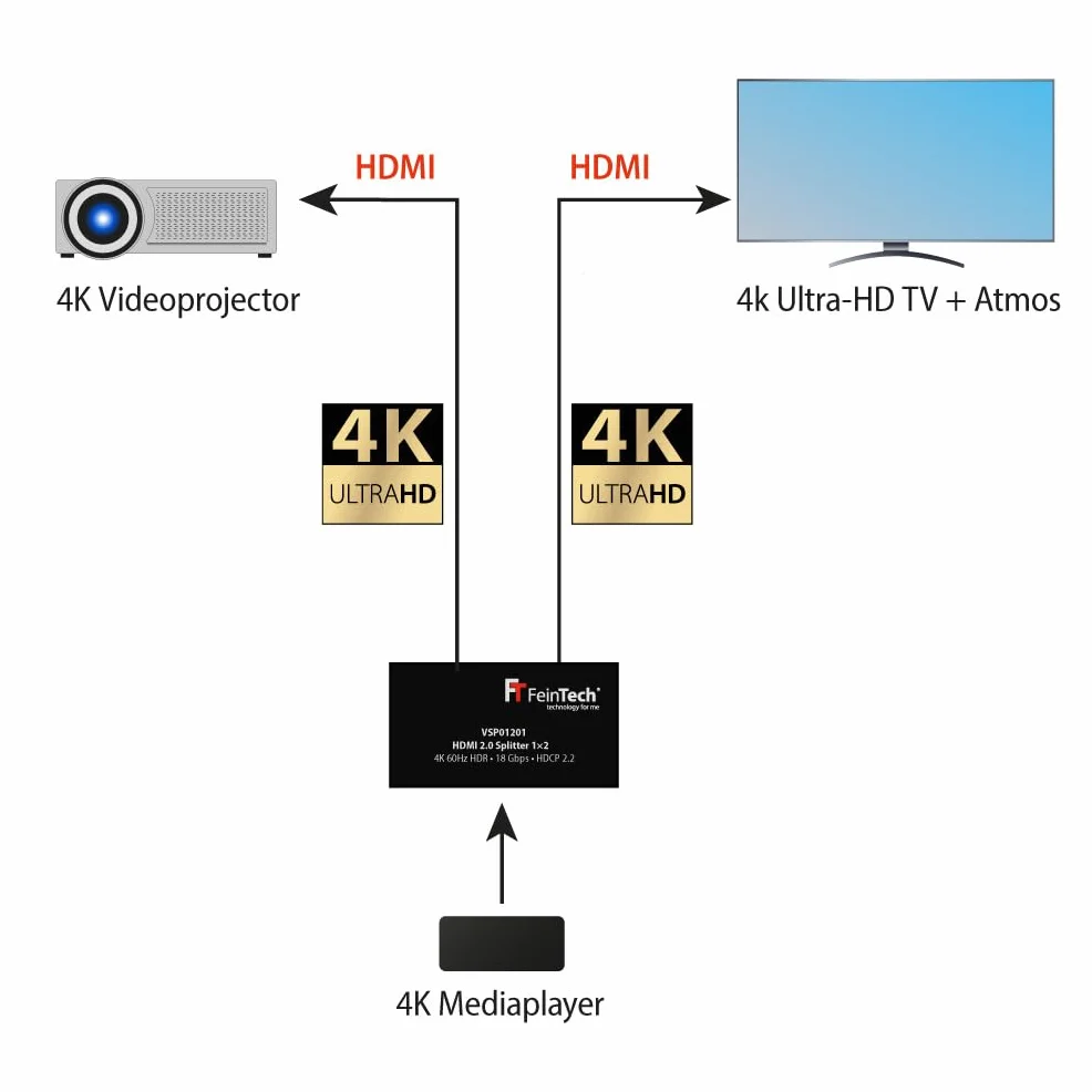 FeinTech VSP01201 HDMI 2.0 rozdzielacz 1 na 2 Ultra HD 4K 60 Hz HDR HDCP 2.2