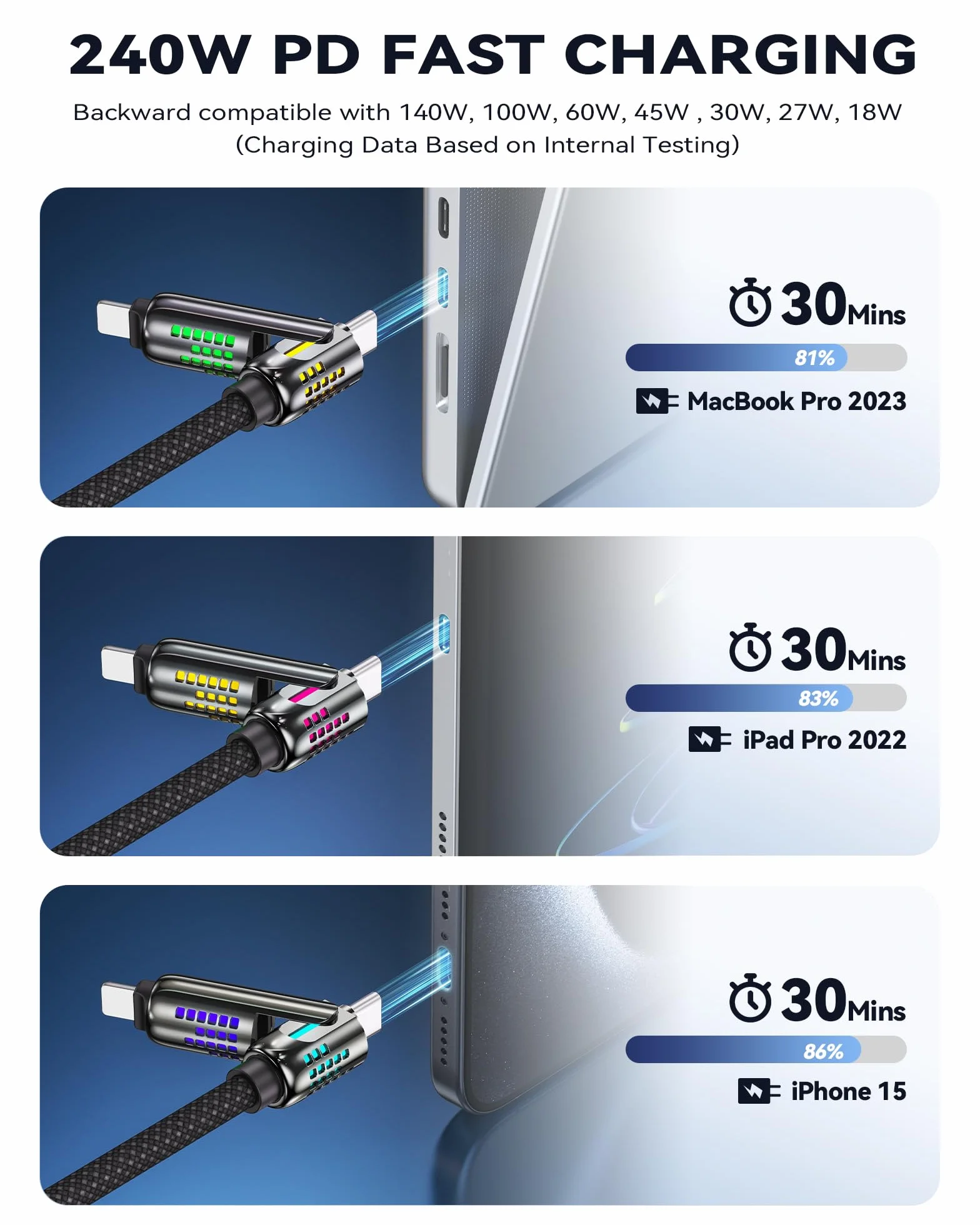 RAVIAD Wielofunkcyjny kabel USB 4 w 1 240 W 2 M USB C/USB A na Lightning iPhone 16/15/14