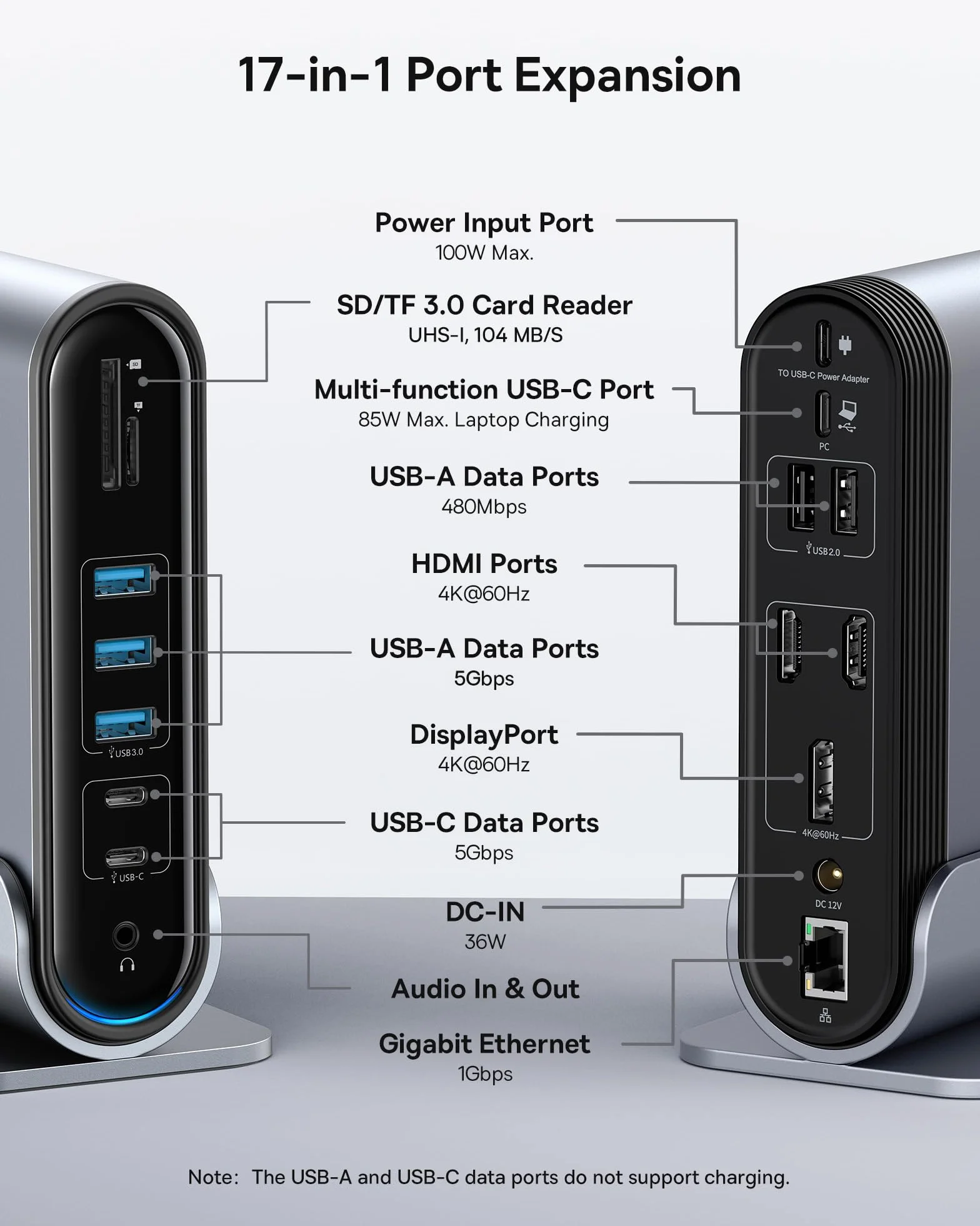 Baseus Stacja dokująca 17 w 1 4K HDMI*2 DP*1 do transmisji na 3 monitorach z 100 W PD, USB 3.0 x 3, LAN, czytnik kart SD/TF, złącze audio, koncentrator do Windows, Mac laptopa