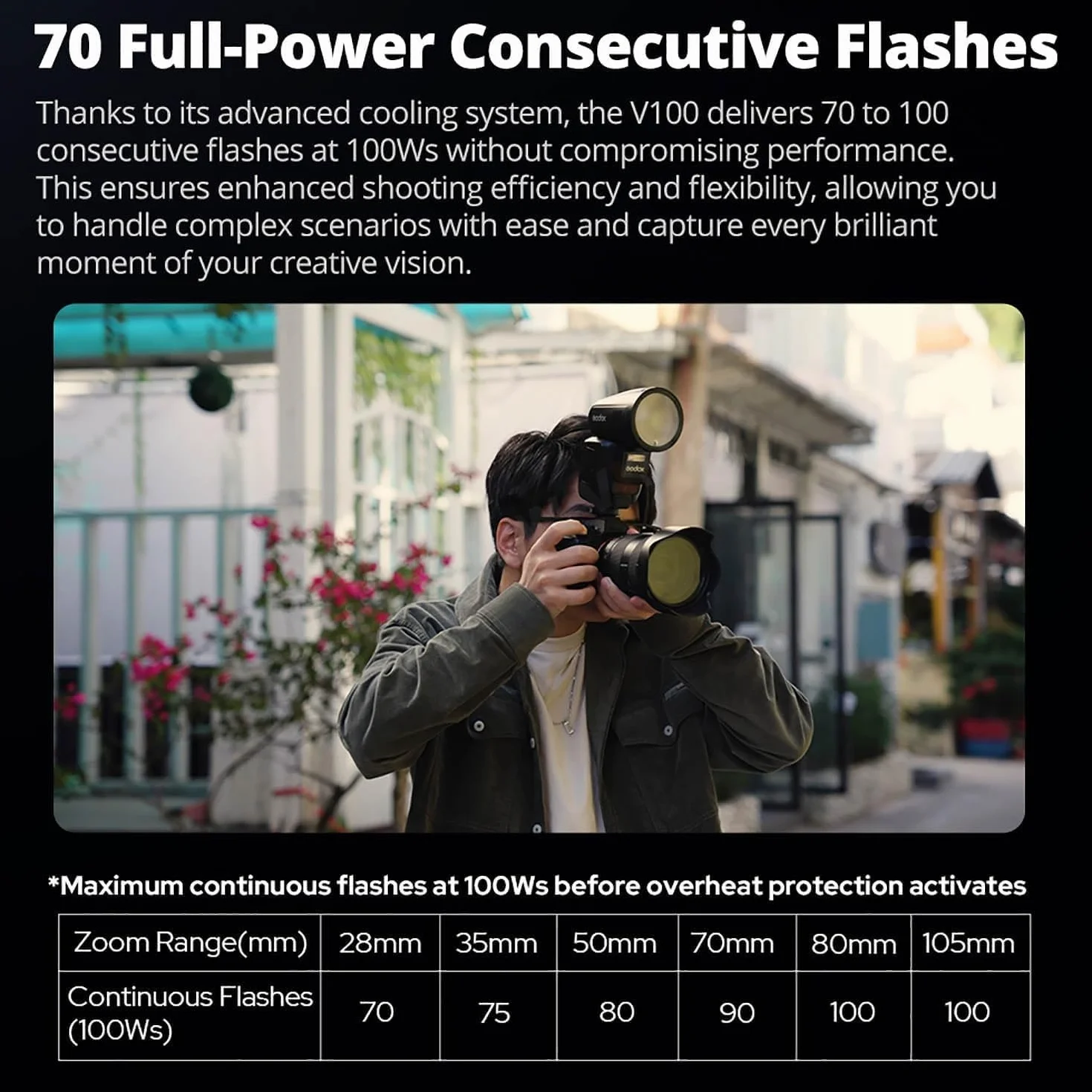 Godox V100 C V100C 100 W TTL litowo-jonowa okrągła lampa błyskowa, 400 błysków pełnej mocy, czas recyklingu 1,7 s, SU-1 Sub Flash, parowanie jednym dotknięciem z X3, lampa błyskowa do ekranu