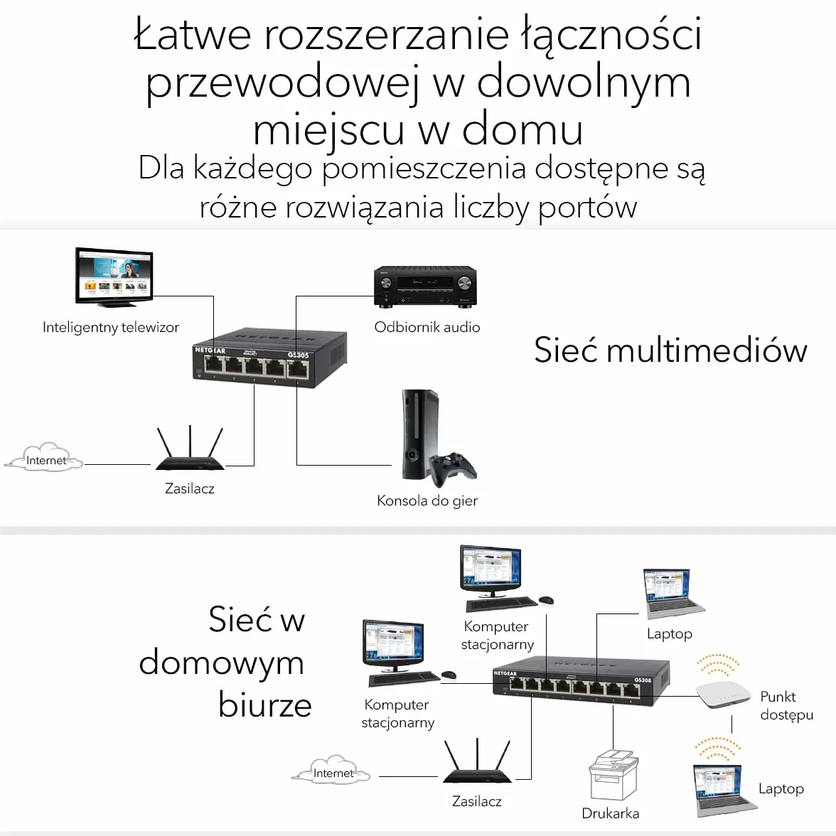 NETGEAR GS305 5-portowy przełącznik sieciowy gigabitowy LAN Ethernet