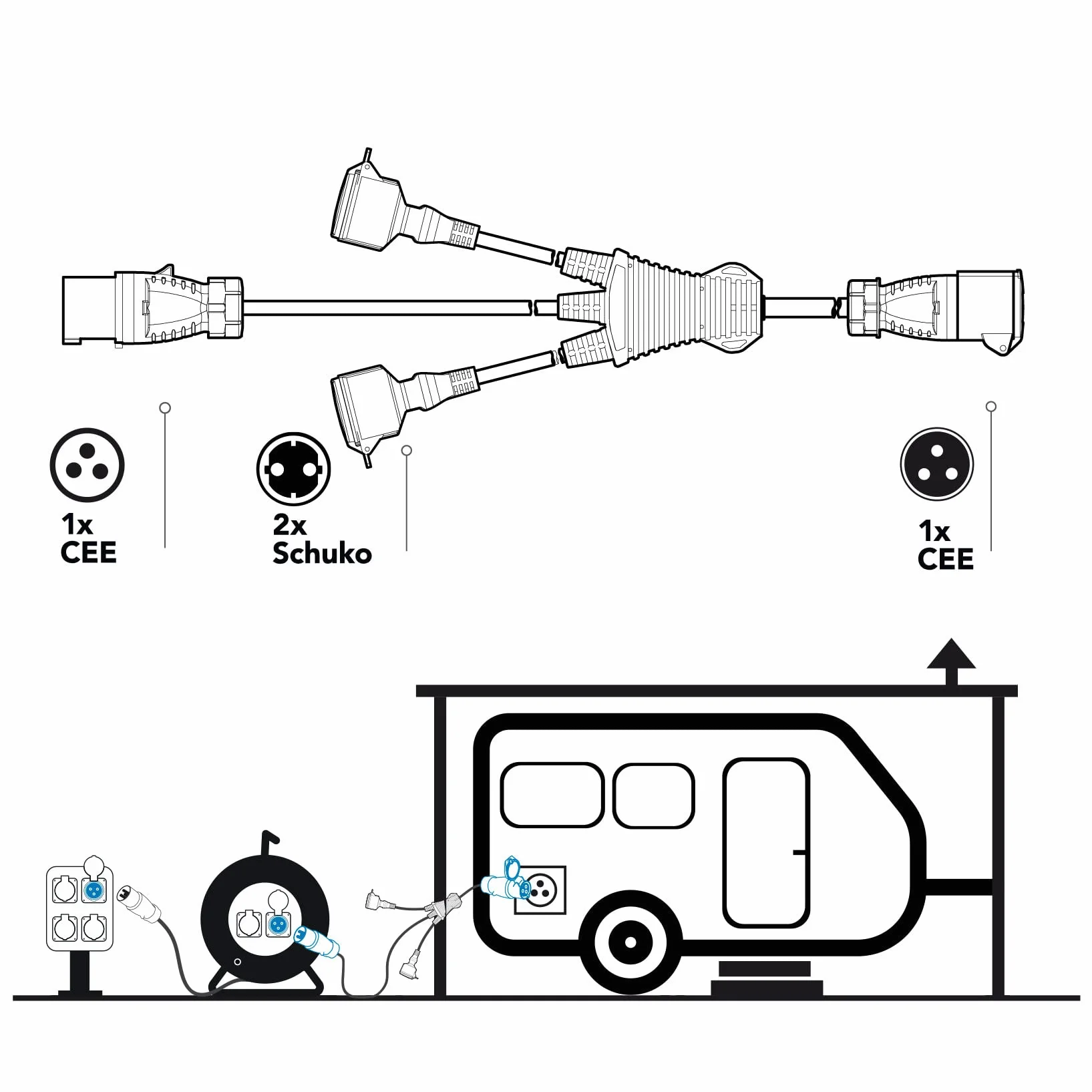 Electraline 46152 3-drożny przedłużacz przemysłowy z 2 gniazdami Schuko + 1 gniazdo przemysłowe CEE, wtyczka CEE, IP44, gumowy kabel H07RN-F 3G1,5 mm, długość 1,5 m, czarny