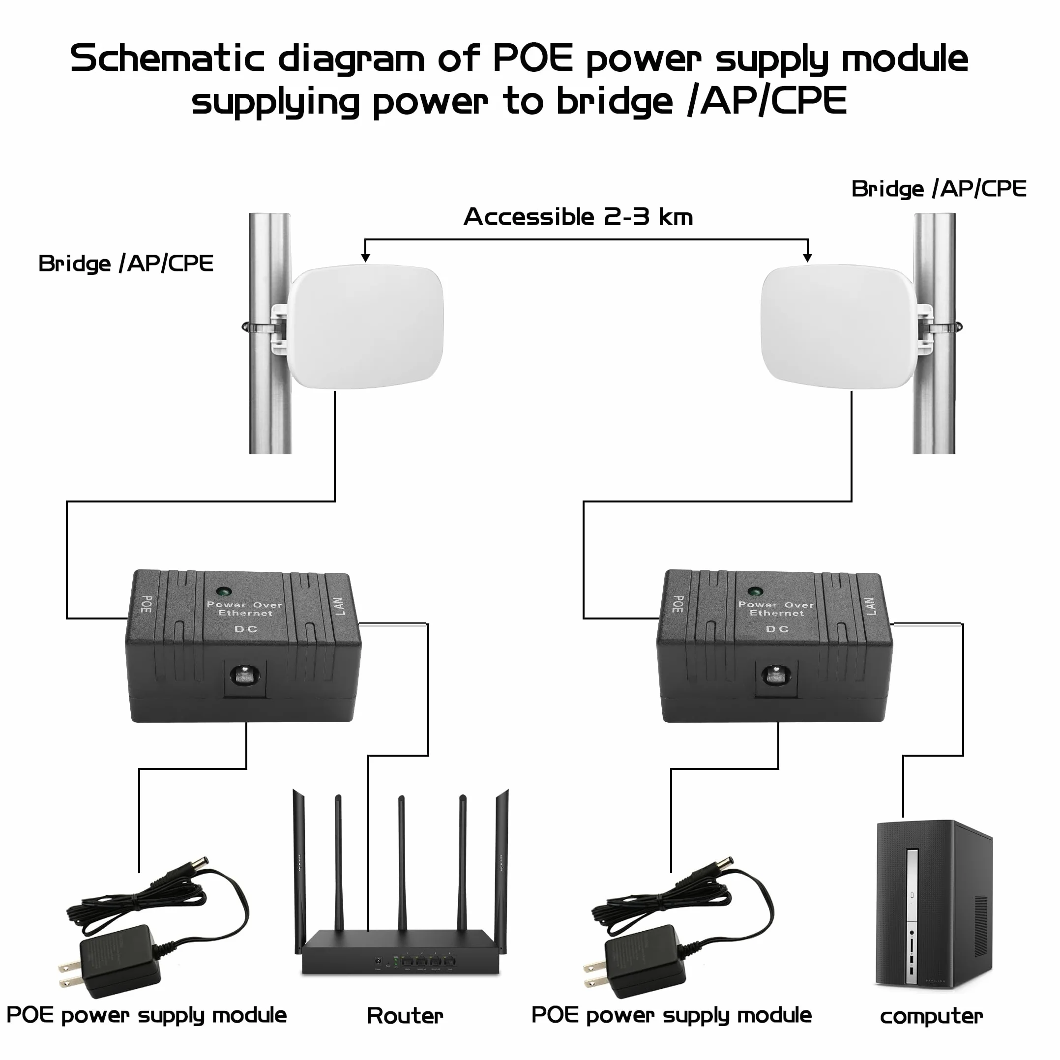 POE Injector Power Over Ethernet 12V 24V 48V 100M 100Mbps