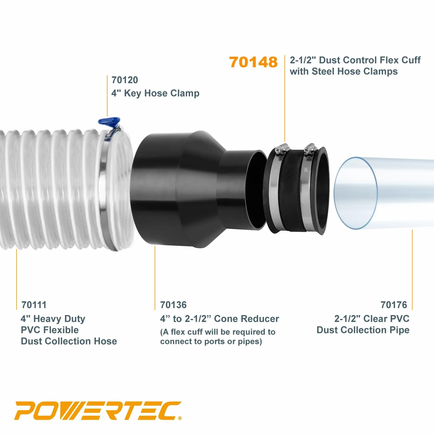 POWERTEC 70148-P2 elastyczny mankiet do kontroli pyłu ze stalowymi zaciskami, 5,5 cm, 2 szt