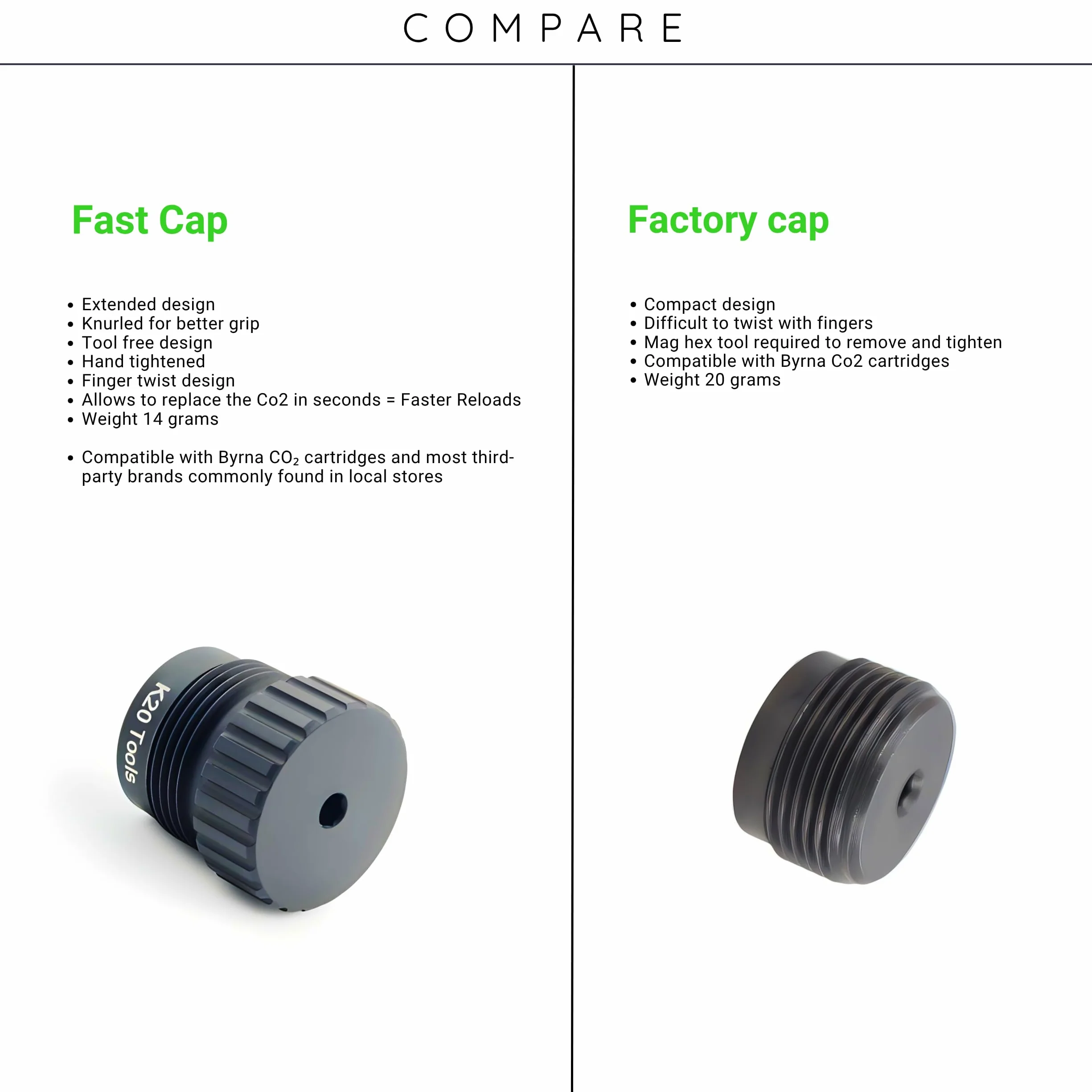 Adapter Fast Cap - kompatybilny z BYRNA SD EP LE - szybka wymiana wkładu Boost