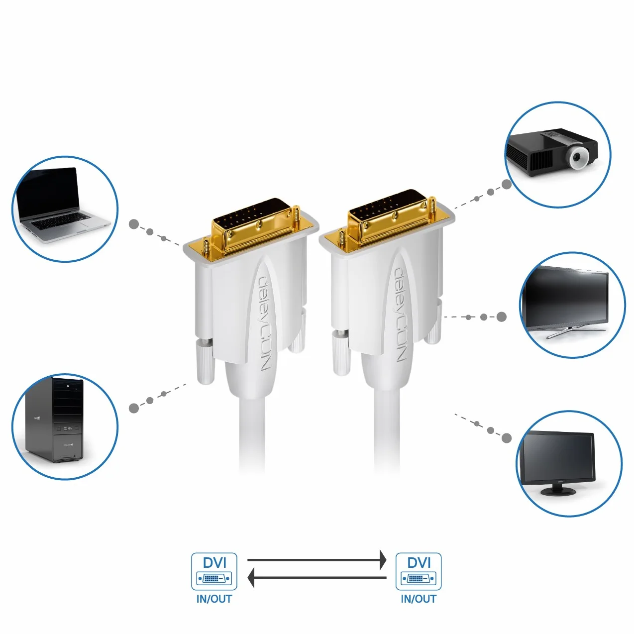 deleyCON 1,5m Kabel DVI Dual Link 24+1 FULL HD 1080p 3D Ready Biały