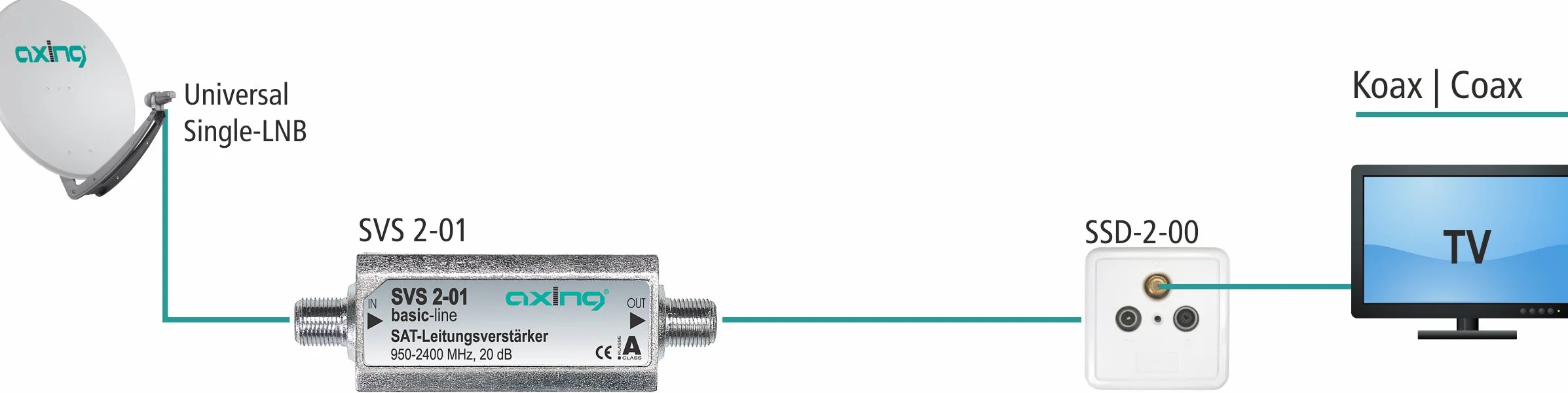 Axing Svs00201 SVS 2-01 Wzmacniacz Liniowy Satelitarny, Srebrny, 20 dB/950-2400 MHz