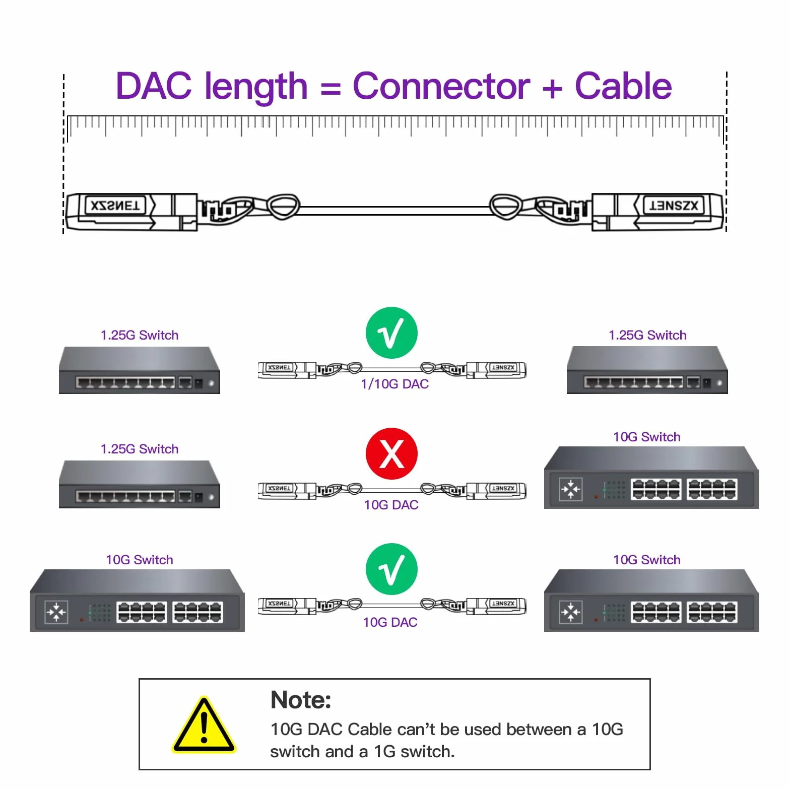 10G SFP+ DAC 0,5 m (0,5 m), 10 GBASE-CU bezpośredni kabel miedziany pasywny Twinax do Cisco SFP-H10GB-CU0,5M, Ubiquiti UniFi UC-DAC-SFP+, Meraki, Netgear i innych, 28AWG | 0,5-7 m opcjonalnie