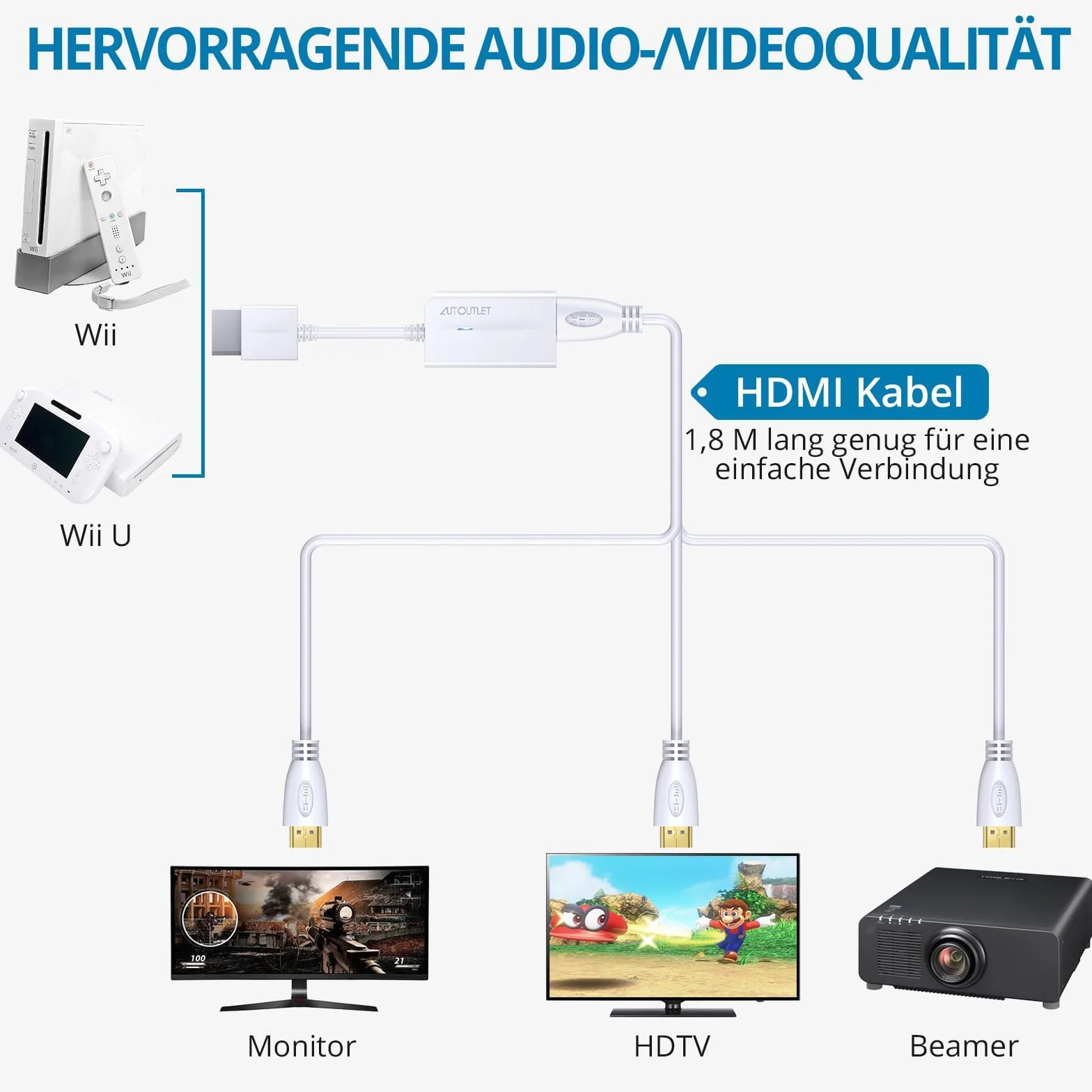 AUTOUTLET Adapter Wii do HDMI Biały 1080P/720P Full HD Konwerter z kablem HDMI 1,8M dla Nintendo