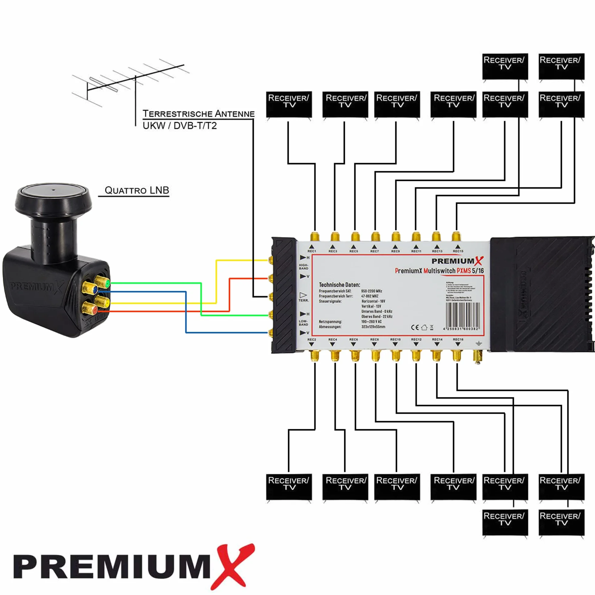 PremiumX PXMS Multiswitch 5/16 Dystrybutor sygnałów satelitarnych 16 użytkowników HDTV 4K 8K