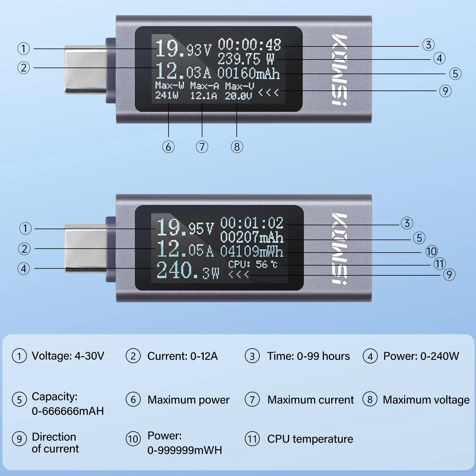 Tester USB 240 W, miernik prądu USB, miernik prądu, USB C, tester USB C, woltomierz, multimetr, miernik napięcia [USB C na USB C ]