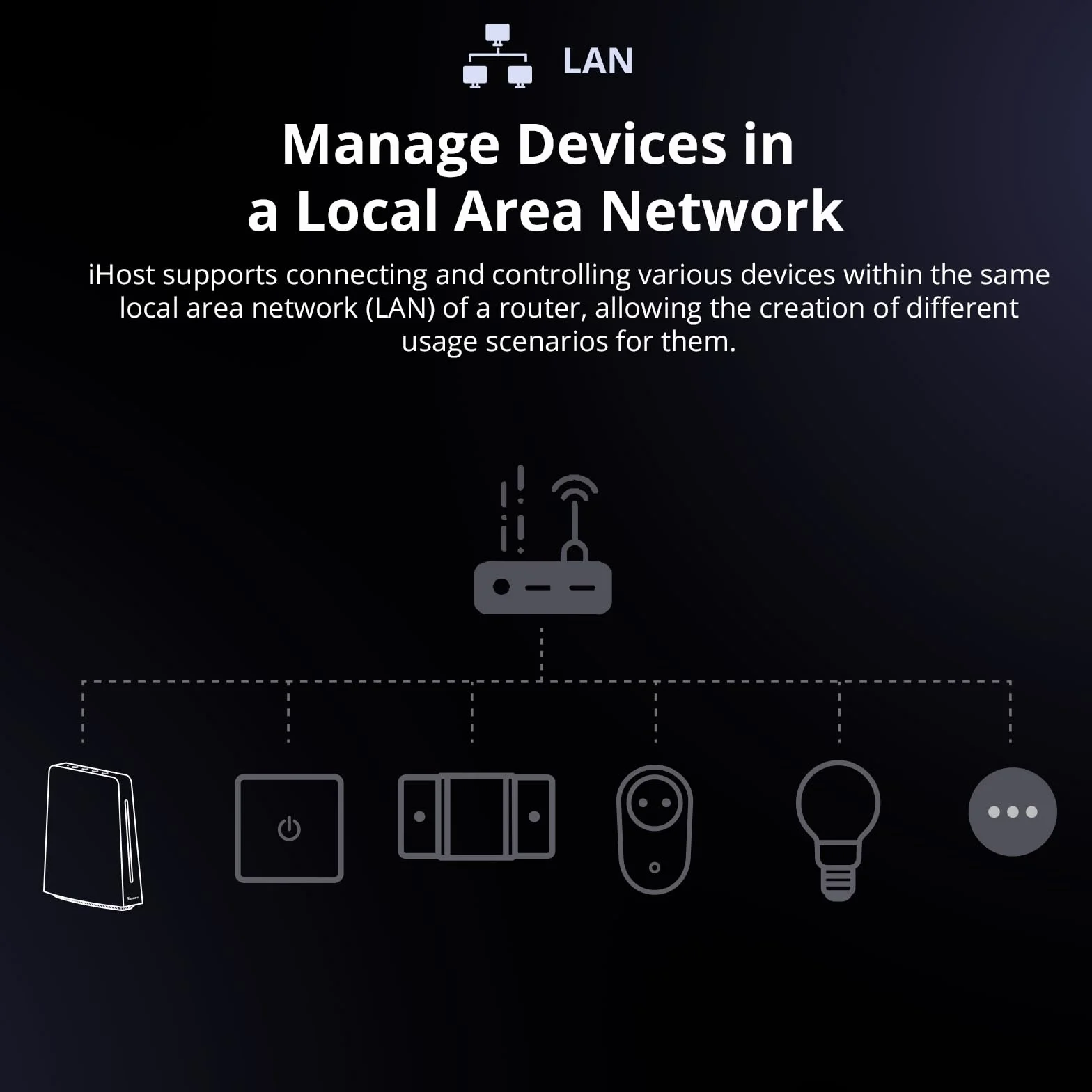 SONOFF iHost Smart Home Hub - AIBridge 4GB, Twój Lokalny Ośrodek Kontroli, Kompatybilny z Urządzeniami LAN Wi-Fi i Urządzeniami z Protokołem Standardu Zigbee, Otwarte API i Integracja Dodatków.