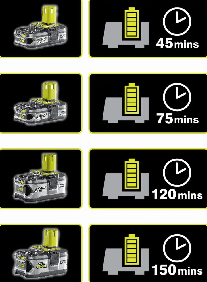 RYOBI - Duet ONE+ 18 V: Wyrzynarka wahadłowa z 1 ostrzem + Piła tarczowa - śr. 165 mm z 1 ostrzem z 24 zębami + 1 bateria 18V 2,5 Ah i szybka ładowarka, (5133004770)