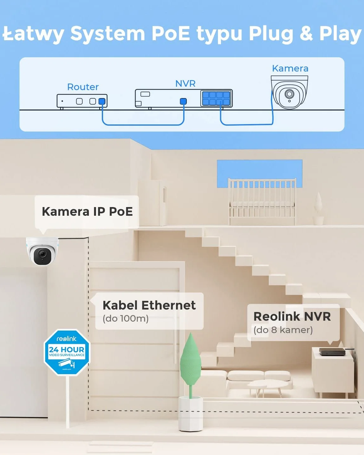 Reolink 8-kanałowy Zestaw do monitoringu CCTV 5MP PoE z dyskiem twardym 2 TB NVR i 4X 5MP 2,5 razy 1080P Zewnętrzne kamery IP PoE, Noktowizja 30m, RLK8-520D4-5MP