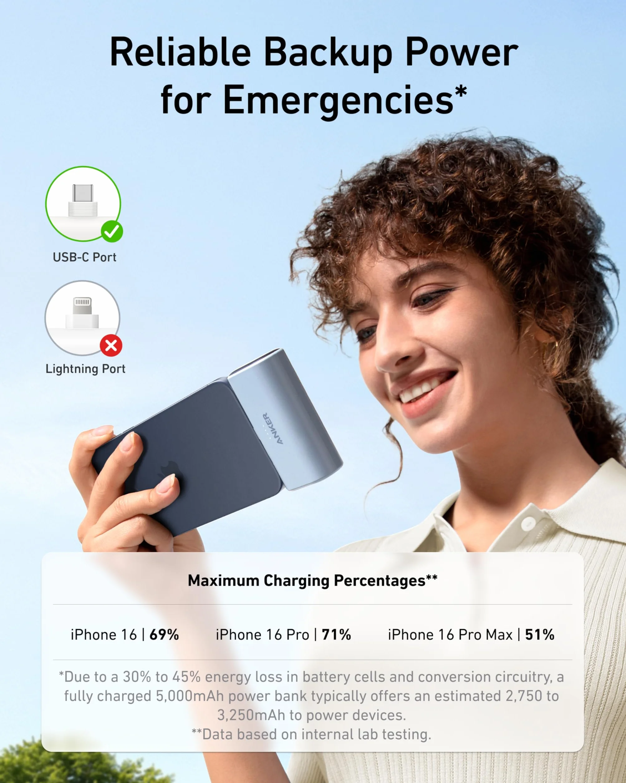 Anker Nano Powerbank 5000 mAh 22,5 W składany USB-C do iPhone 16/15 Samsung S22/23