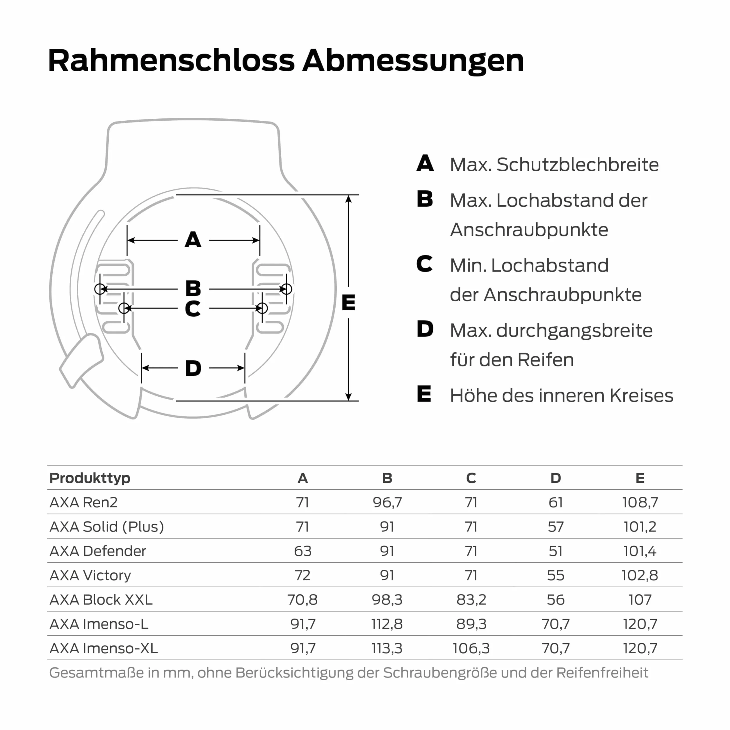 Zamek ramowy Kit Imenso XL/ULC 130/torba