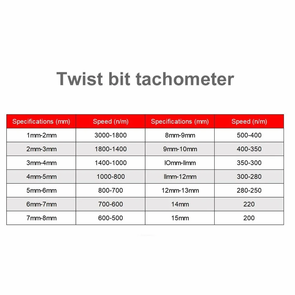 Wiertło spiralne kobaltowe M35 HSS do metalu, aluminium, miedzi, stali nierdzewnej, drewna, tytanu, 1 mm-13 mm, zestaw 5/10 szt., opcjonalnie 7,1 mm (5 szt.)