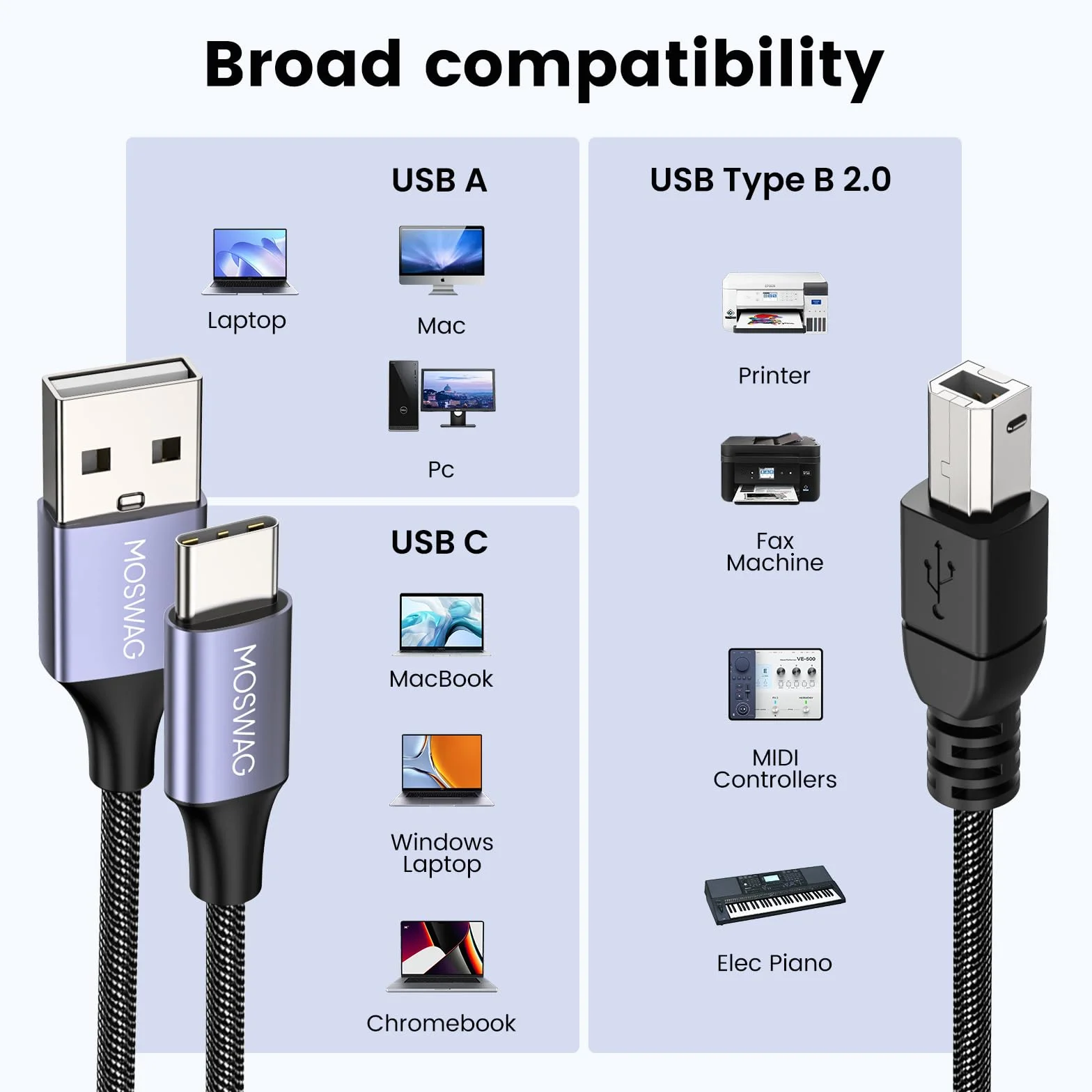 MOSWAG Kabel USB do drukarki 2w1 1M USB C do MIDI USB B