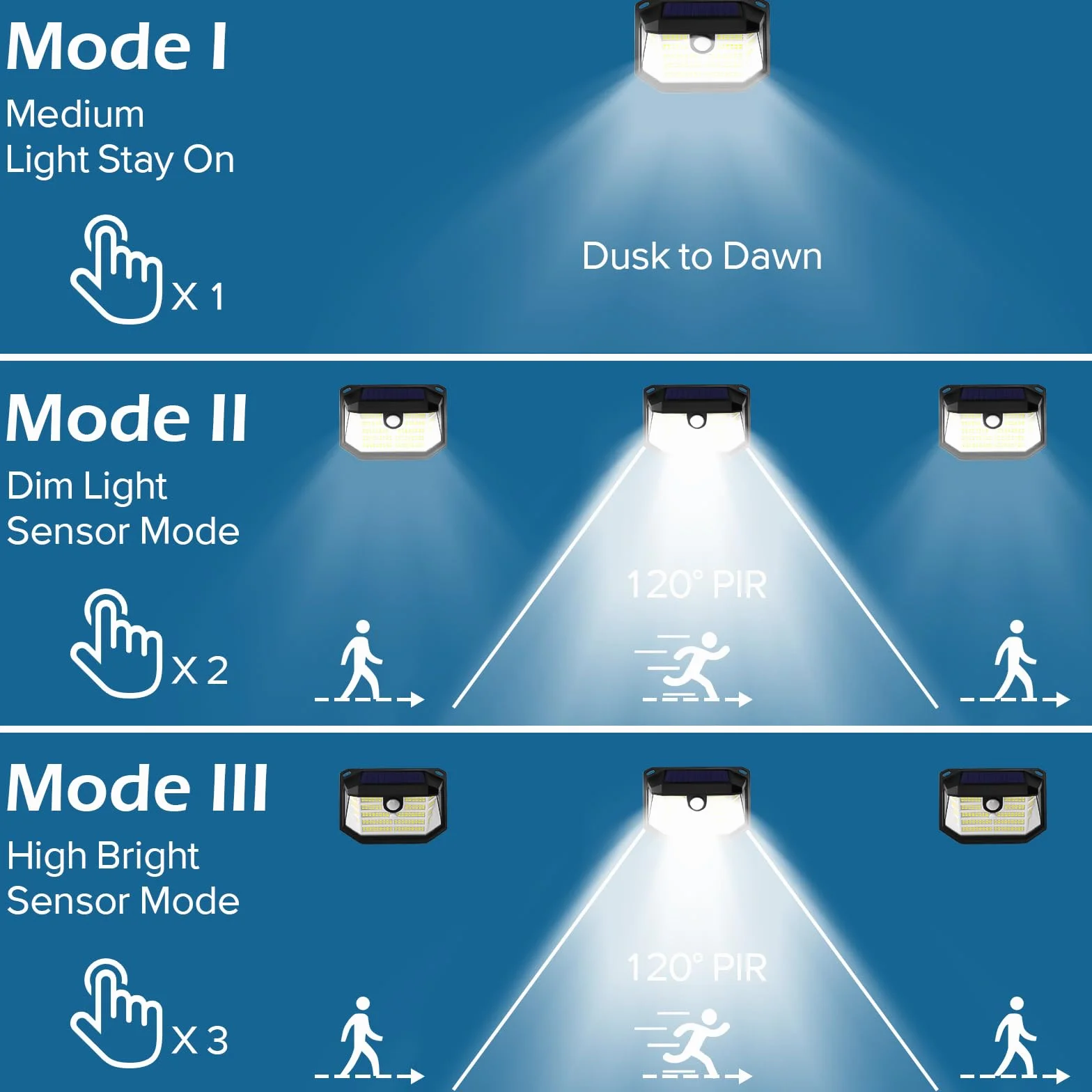Solarna lampa zewnętrzna z czujnikiem ruchu, 230 diod LED, 3 tryby pracy, lampa solarna do użytku na zewnątrz, IP65, wodoszczelna lampa solarna do ogrodu, garażu, na zewnątrz (2 sztuki)