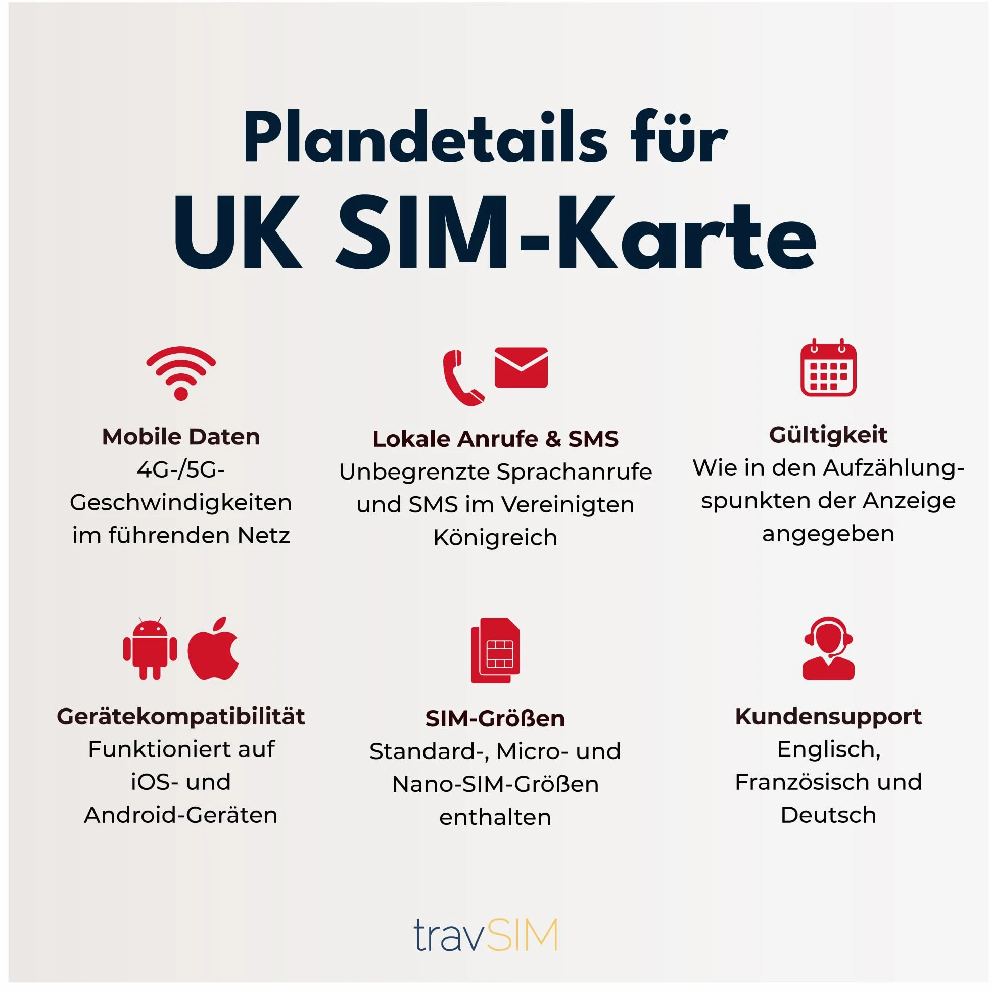 travSIM Karta SIM UK | 10 GB danych z prędkością 4G/5G | Użyj karty SIM dla Europy w Wielkiej Brytanii i 30 krajach UE | Plan karty SIM dla Europy jest ważny przez 30 dni