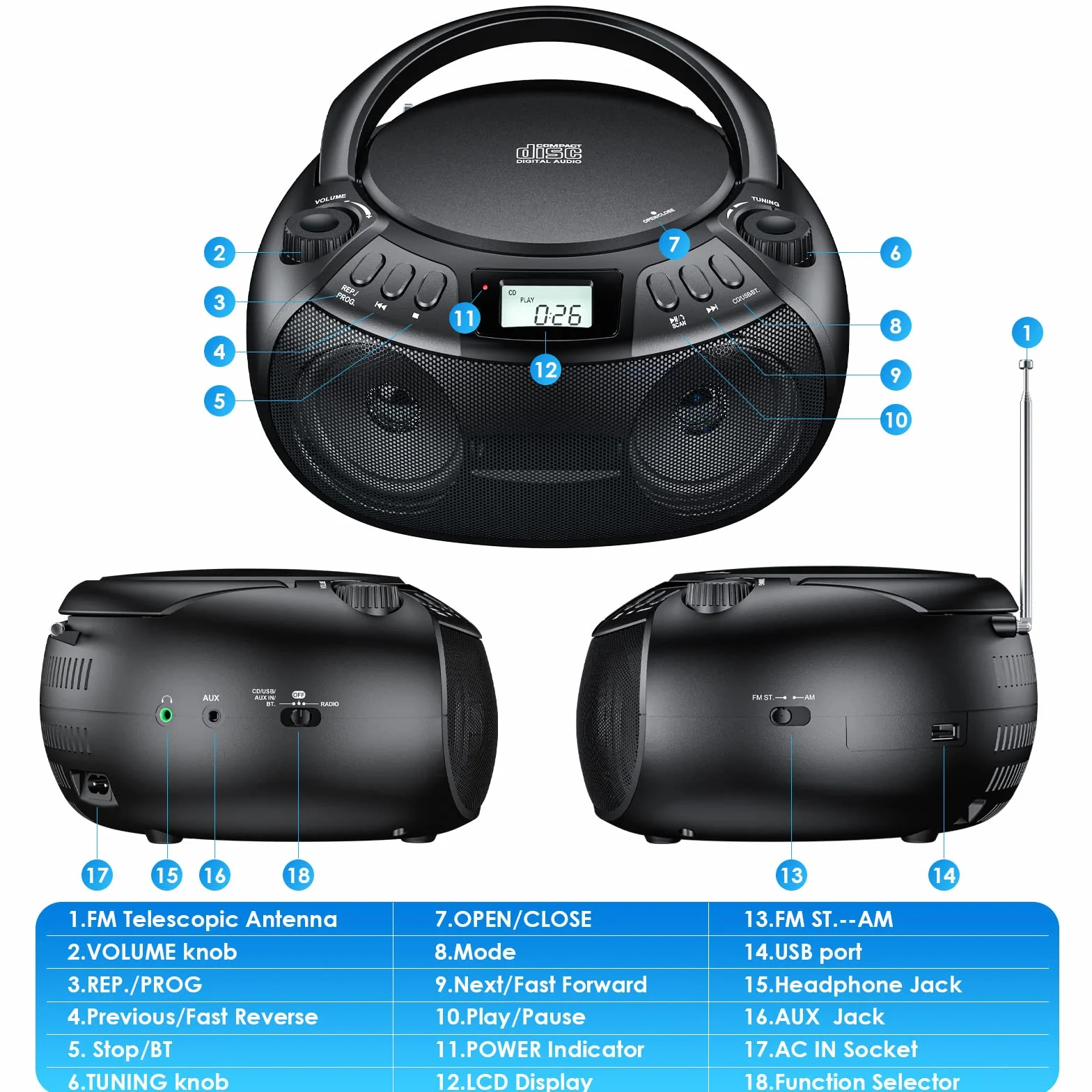 Gueray Przenośny odtwarzacz CD Boombox z Bluetooth, radio FM AM radio, głośnik stereo, wejście USB i AUX oraz porty słuchawkowe, wyświetlacz LCD 2 x 3 W RMS stereo