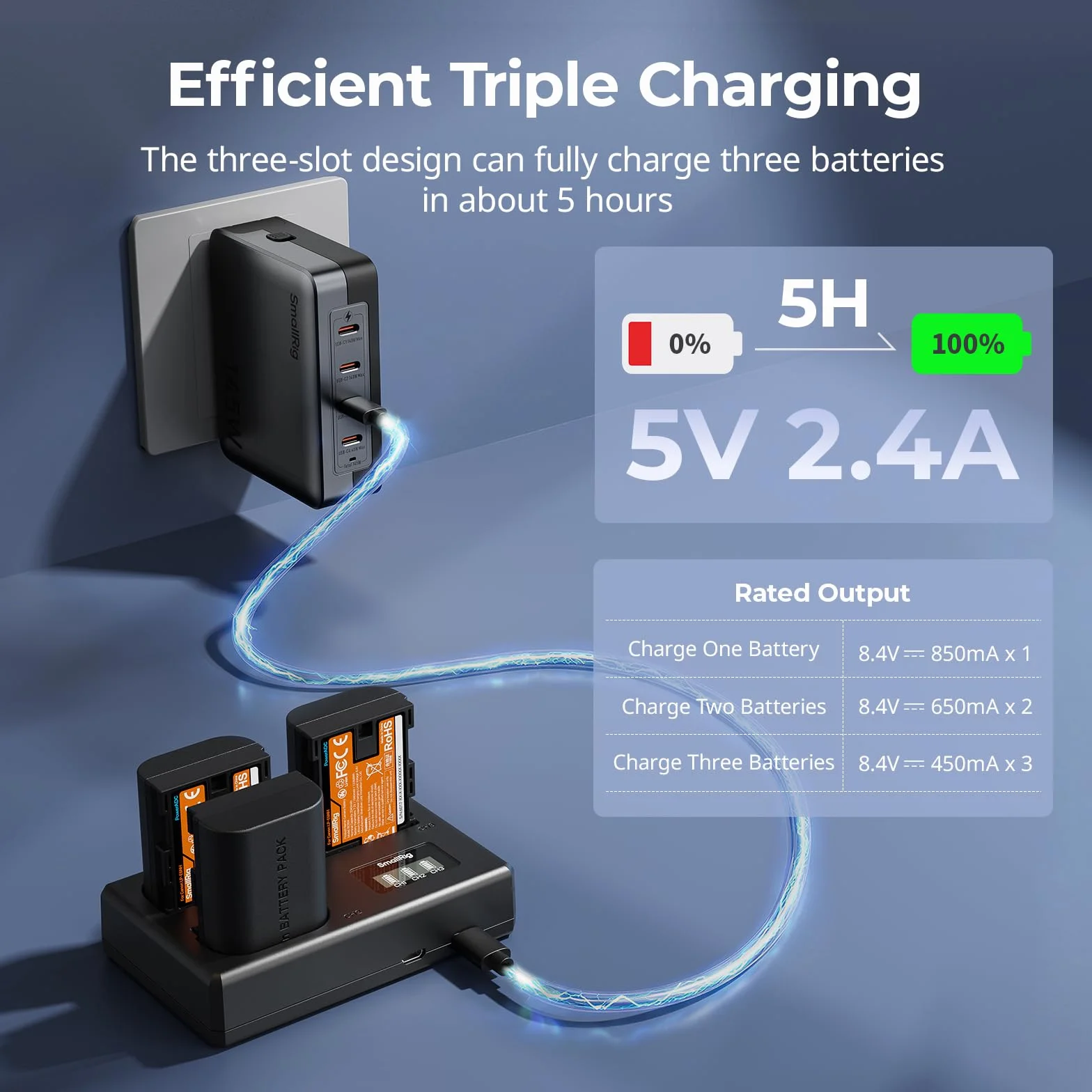 SMALLRIG Zestaw akumulatorów LP-E6NH 1940 mAh 3 baterie ładowarka LCD do Canon EOS R6 Mark II R5 R7 5D Mark II III IV 6D 70D 80D